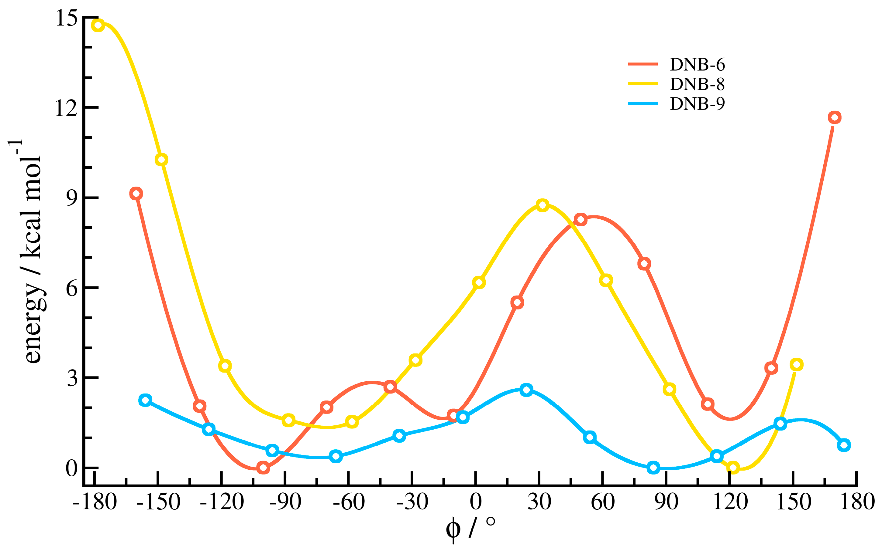 Molecules 24 00823 g006