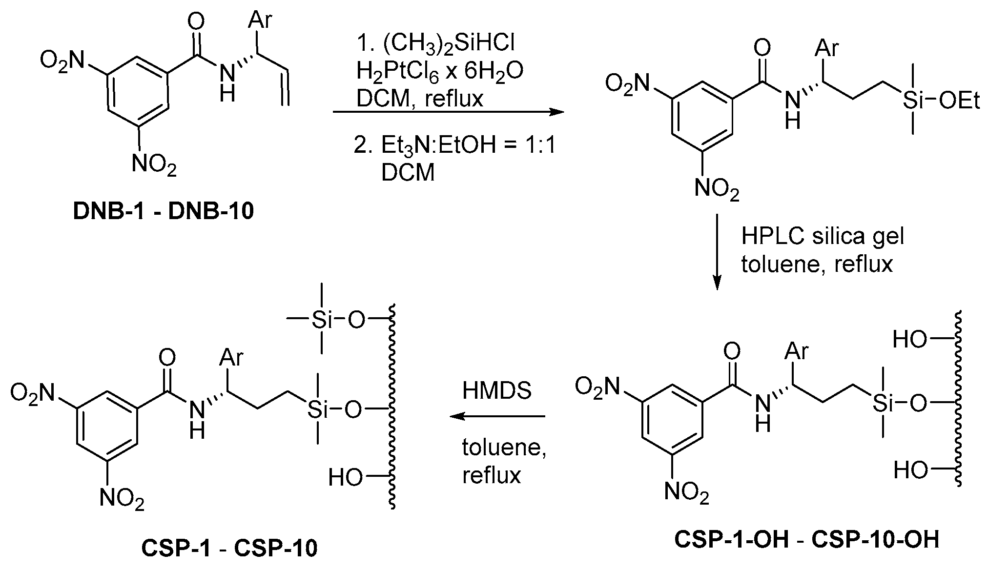 Molecules 24 00823 sch001