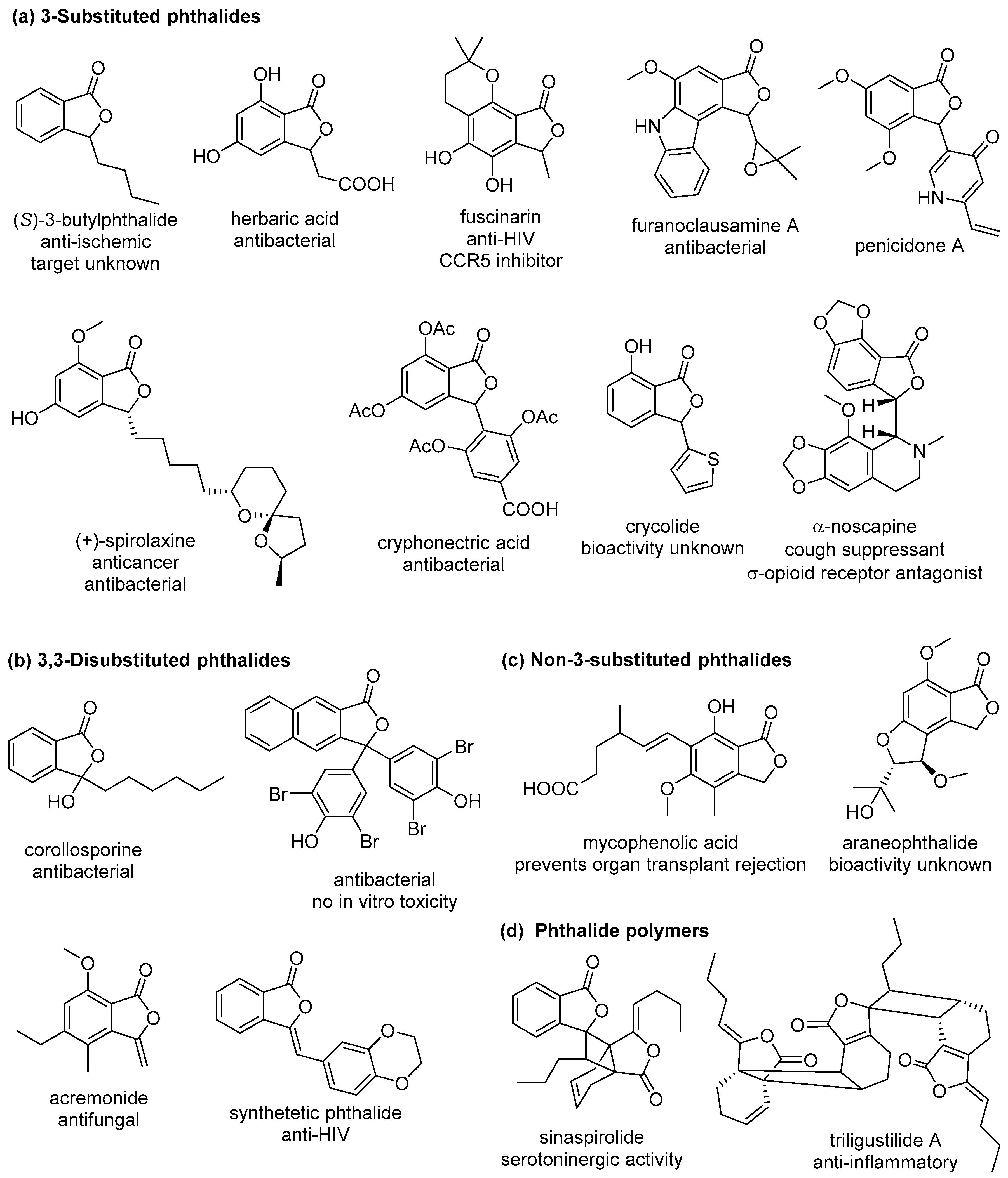 Molecules 24 00824 g001