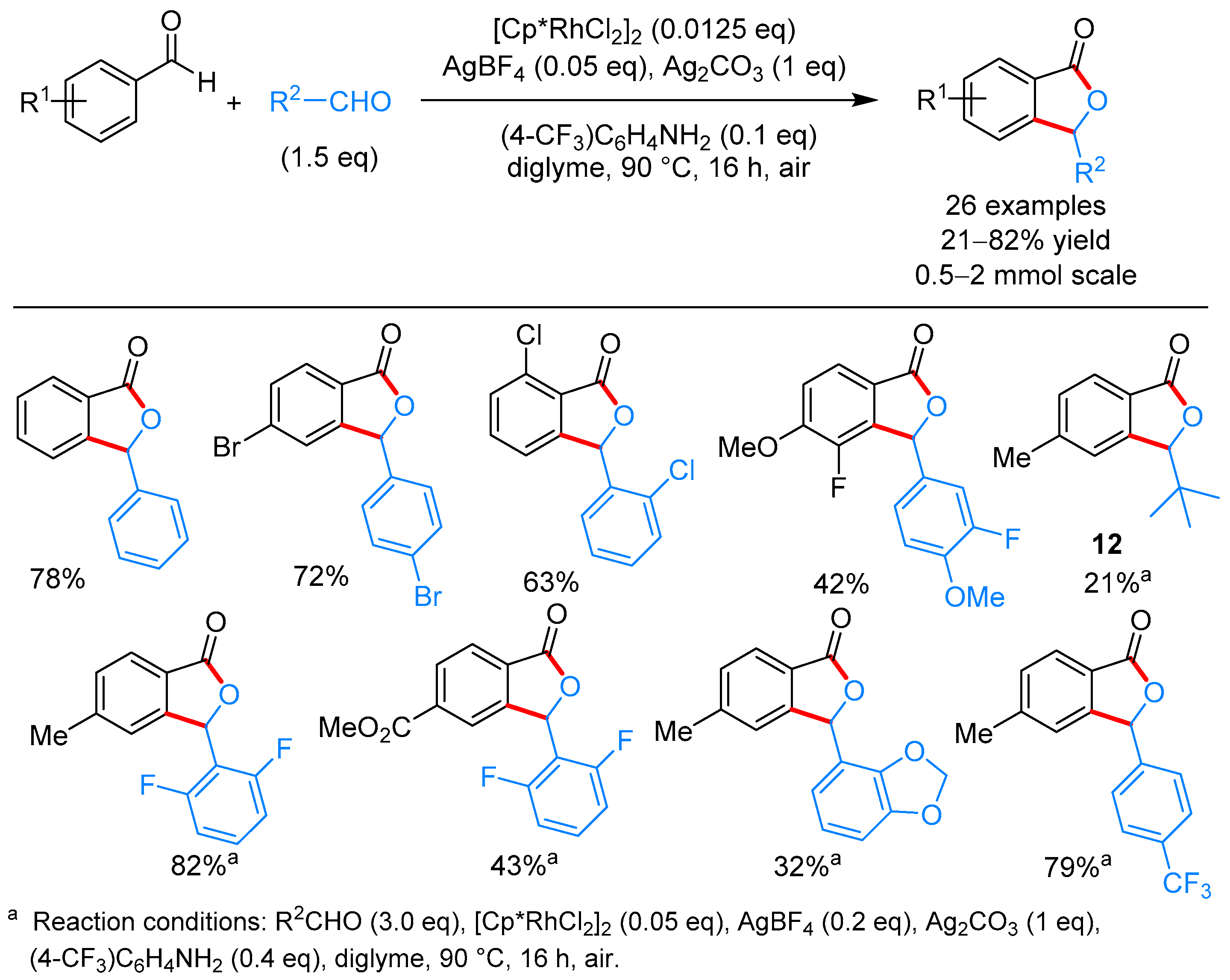 Molecules 24 00824 sch007