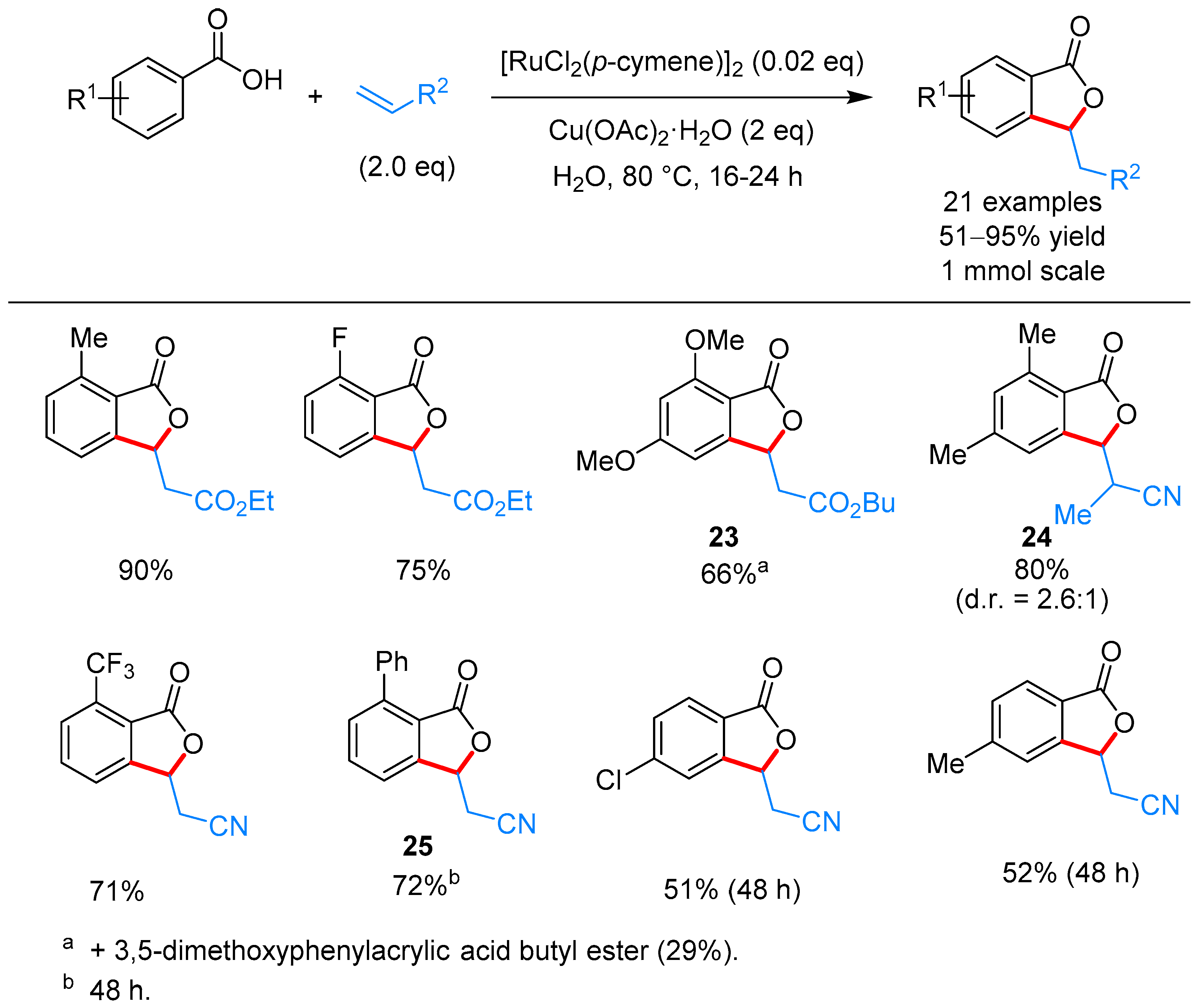 Molecules 24 00824 sch014
