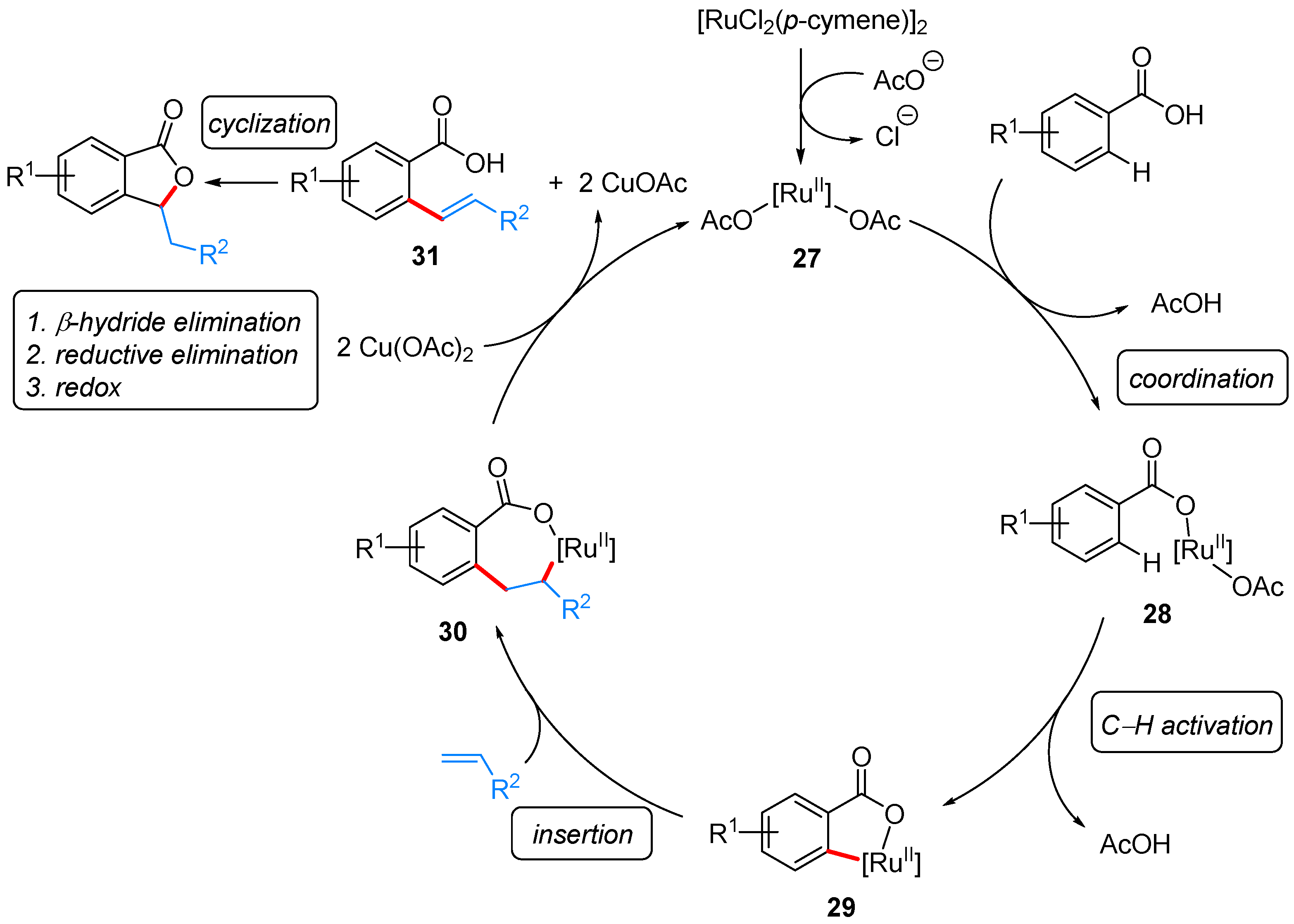 Molecules 24 00824 sch017