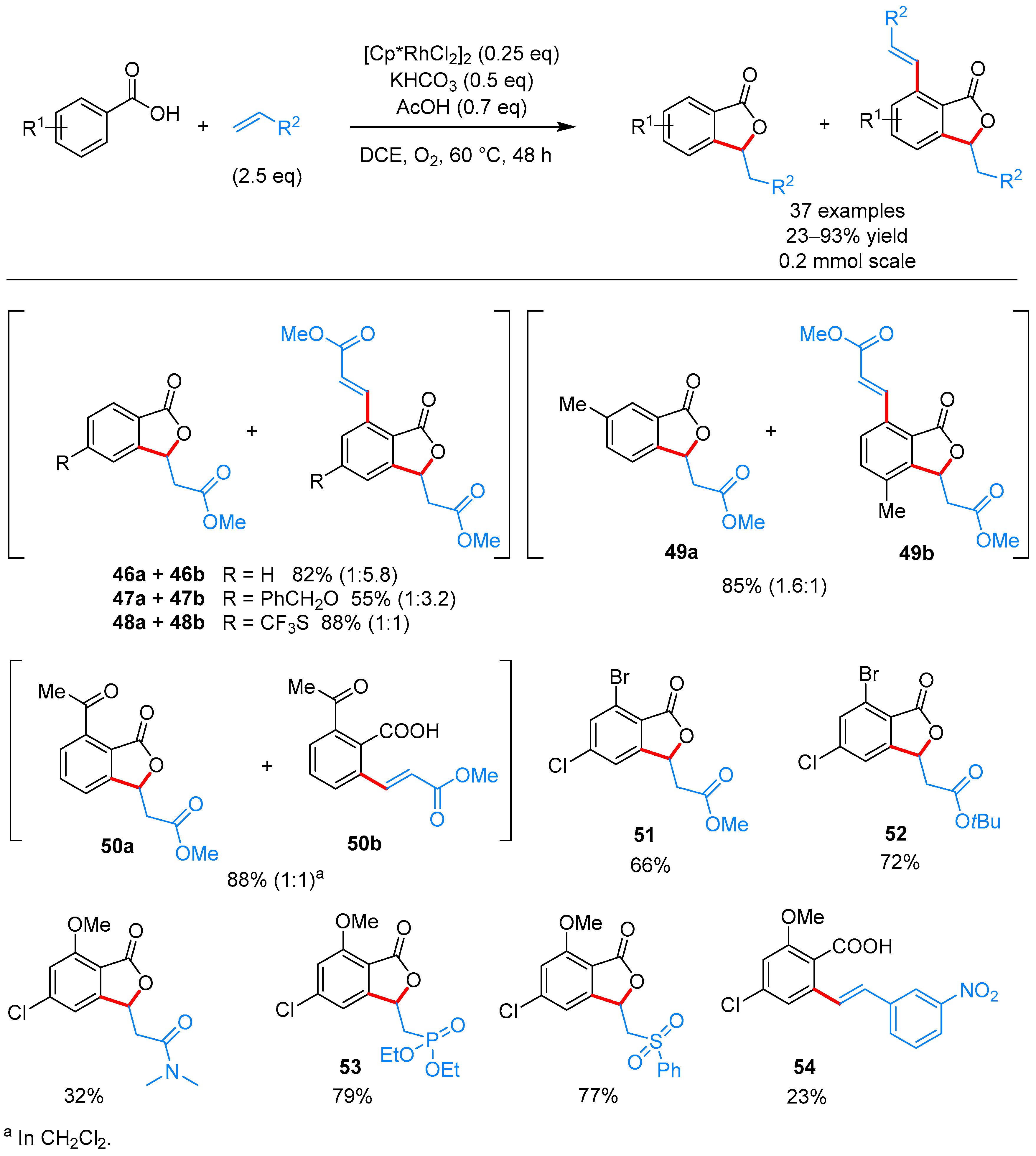 Molecules 24 00824 sch026
