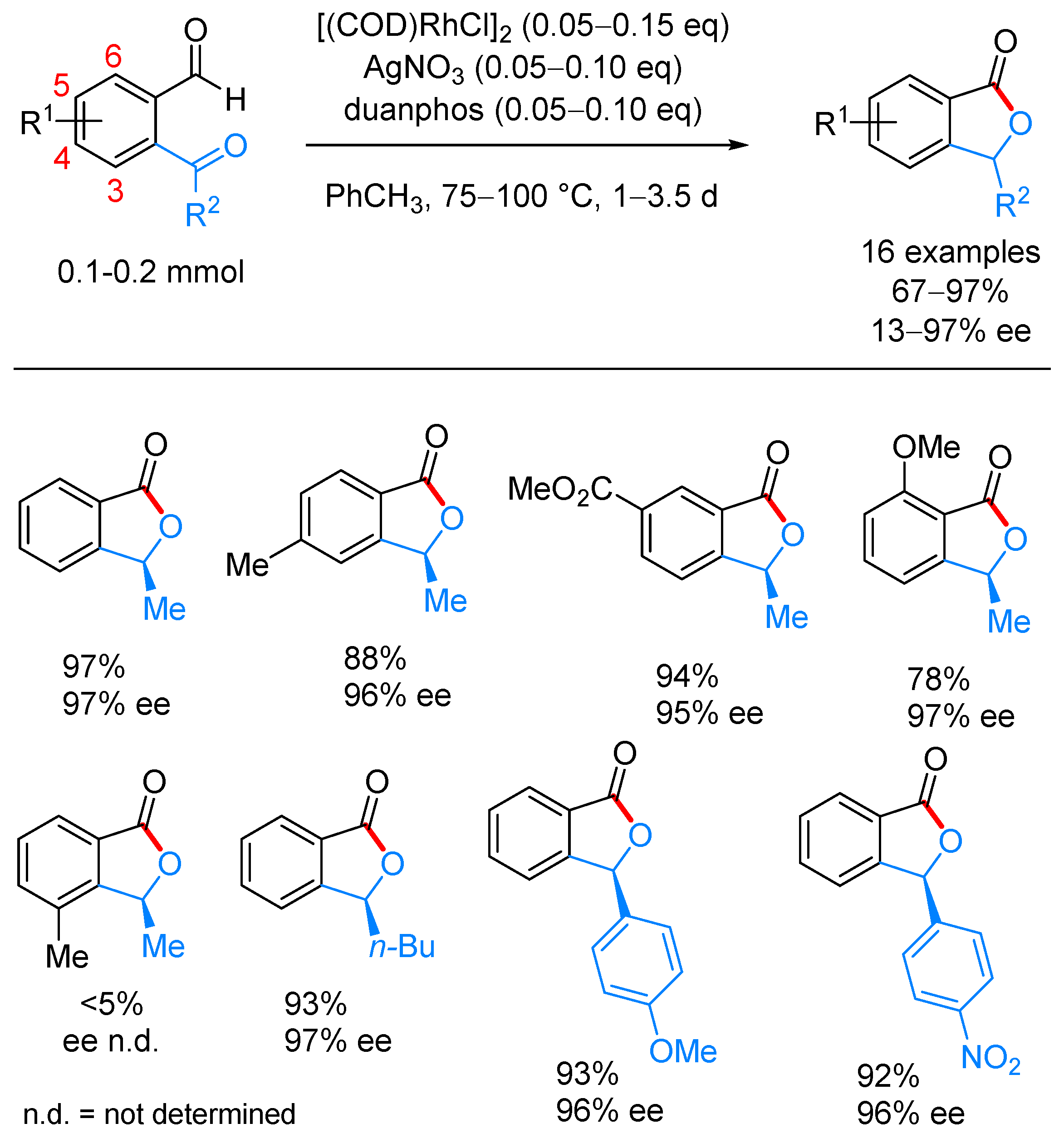Molecules 24 00824 sch038