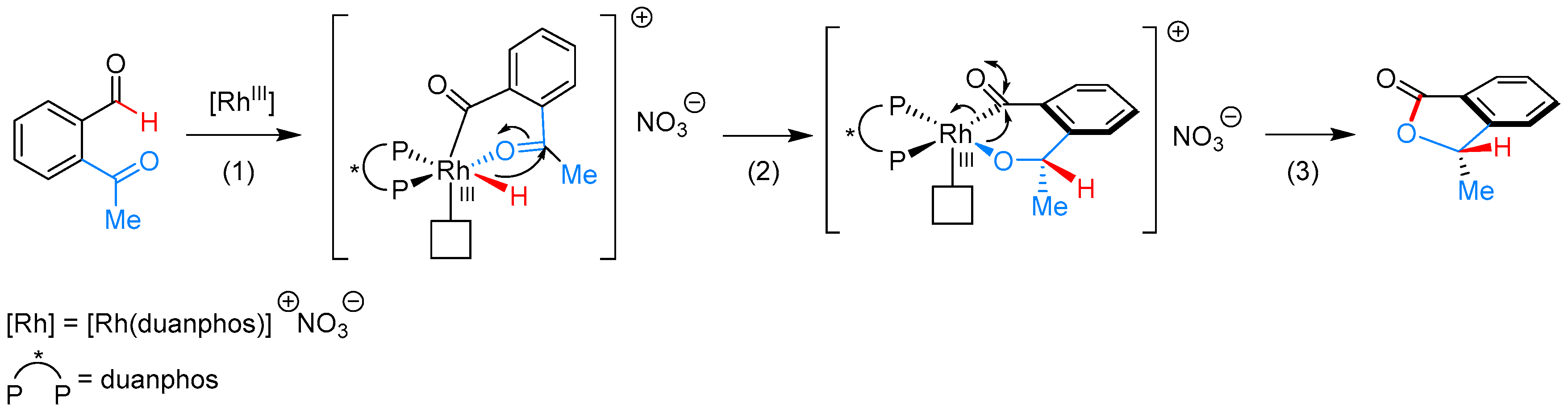 Molecules 24 00824 sch039