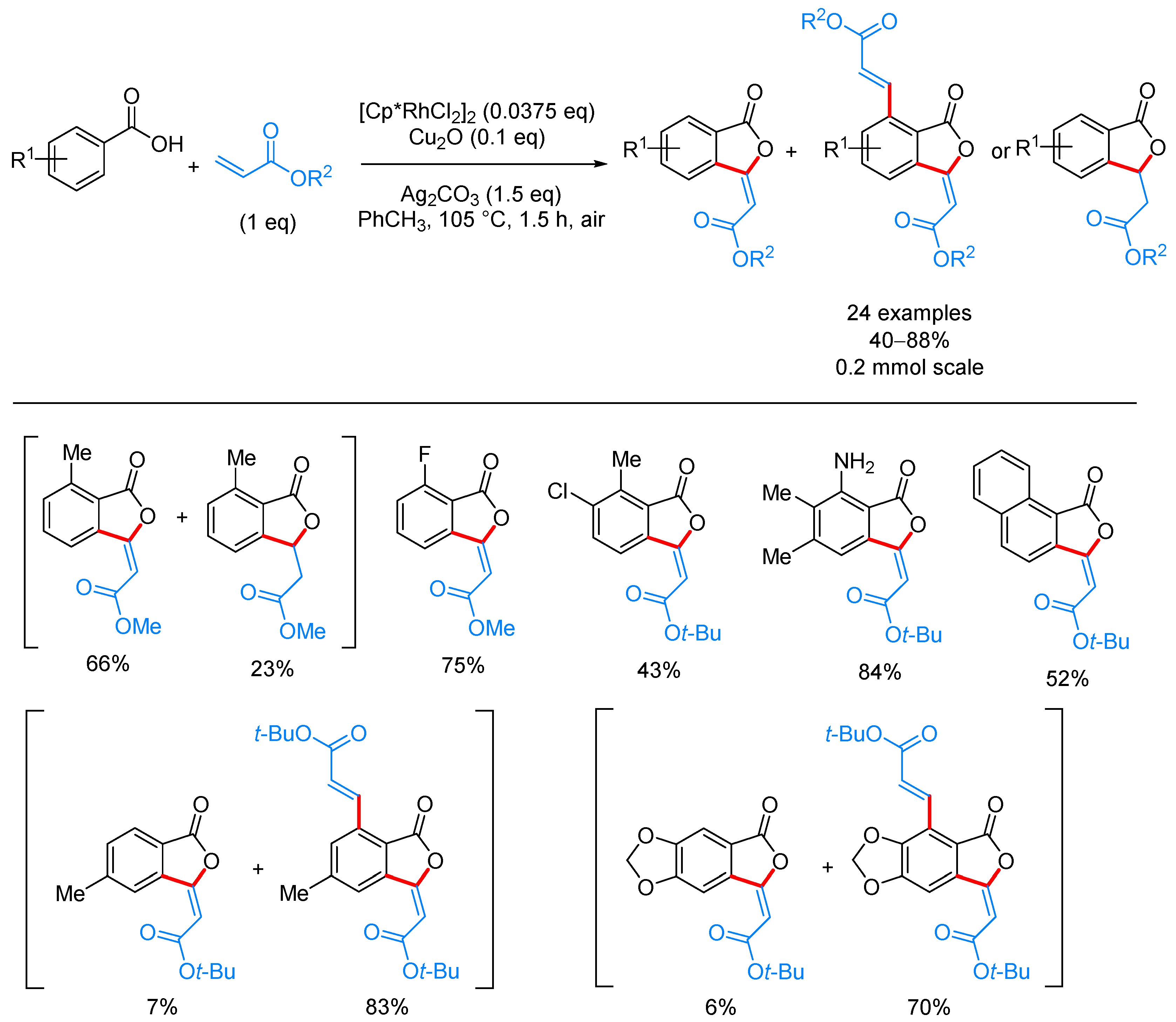 Molecules 24 00824 sch046