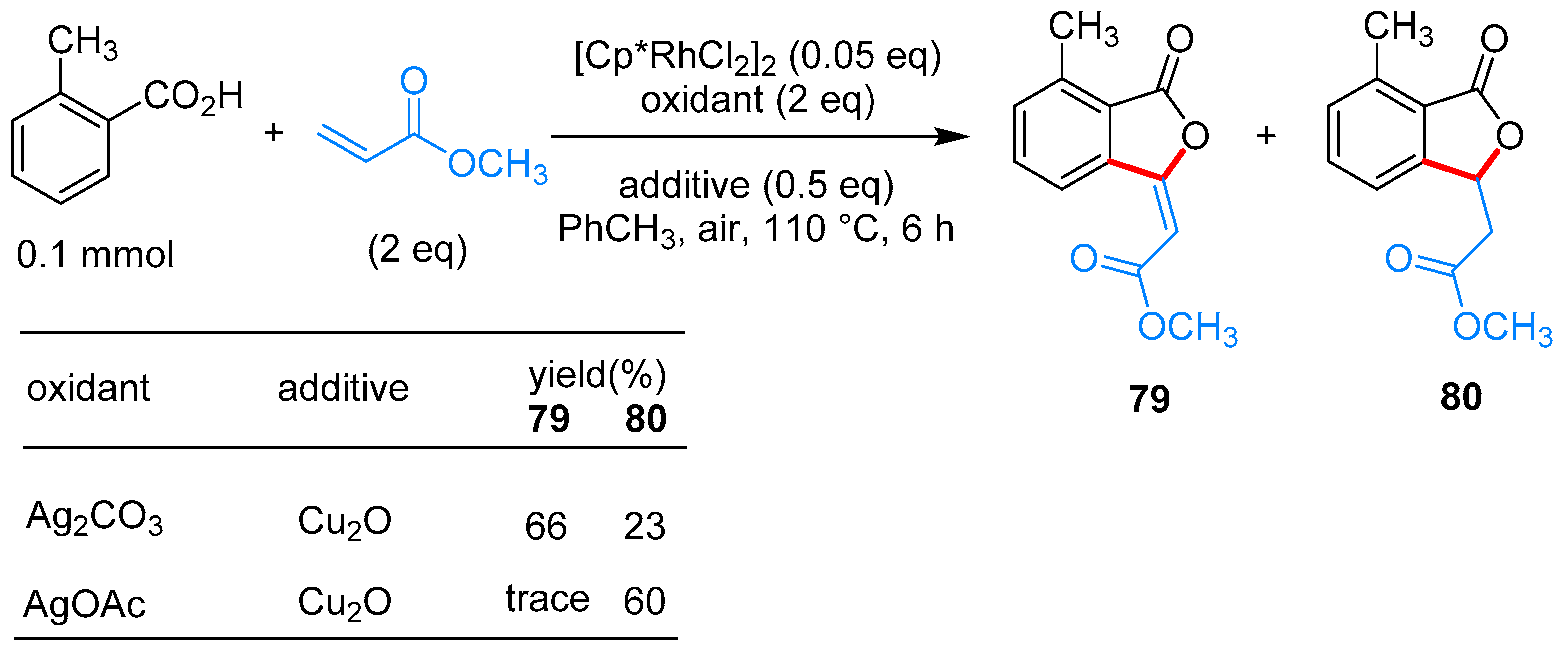 Molecules 24 00824 sch047