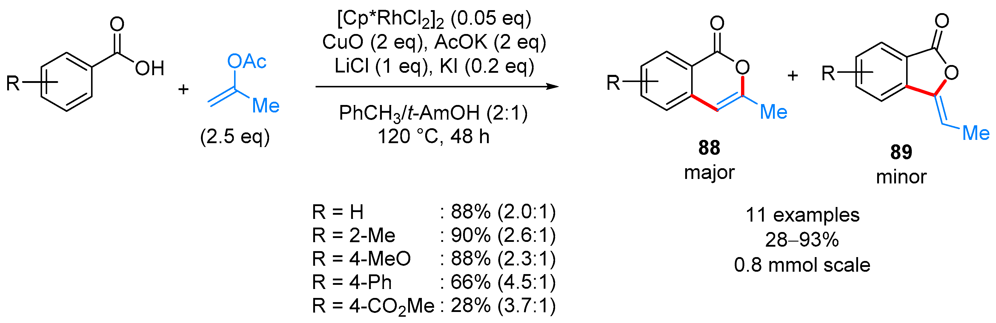 Molecules 24 00824 sch053