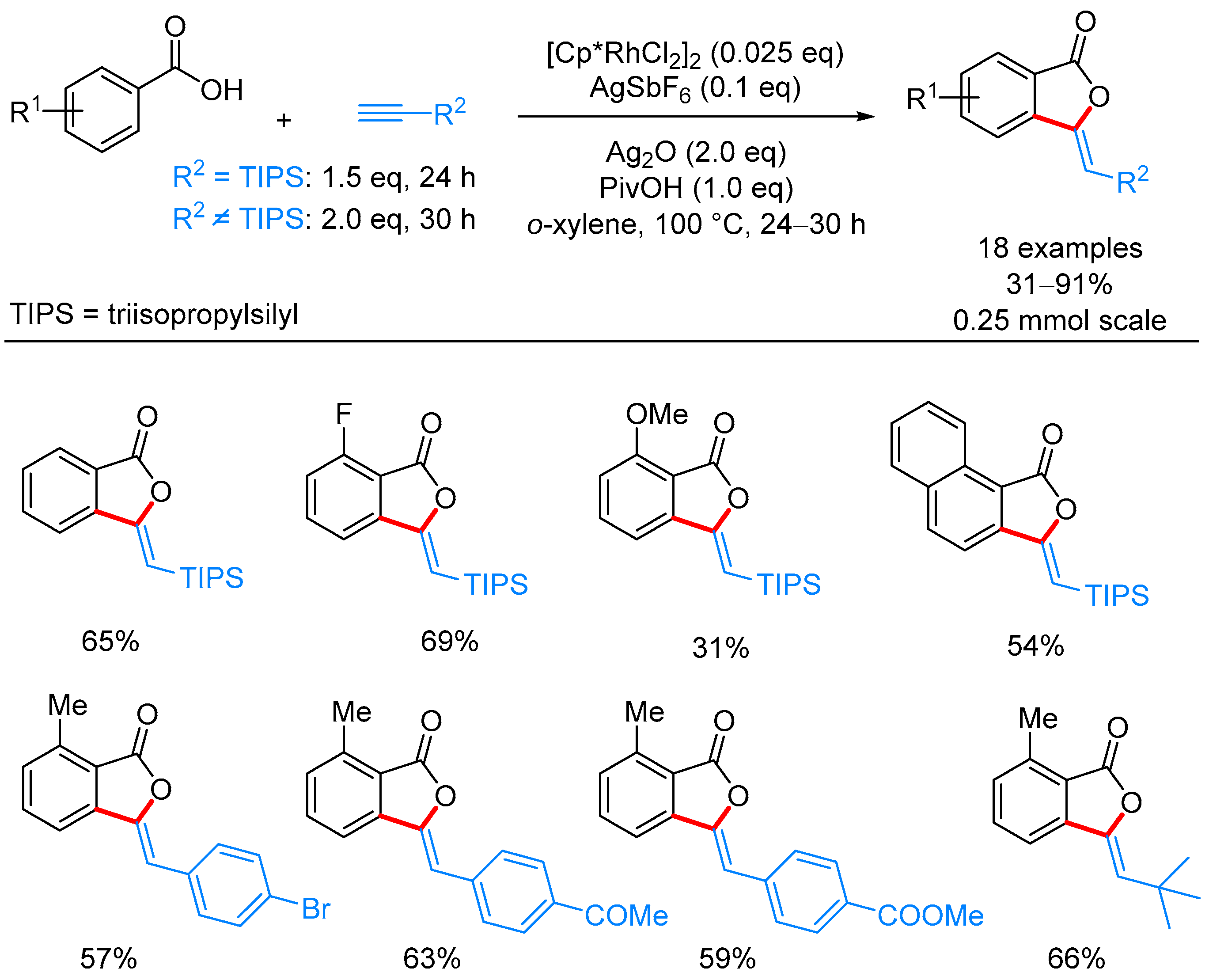 Molecules 24 00824 sch057