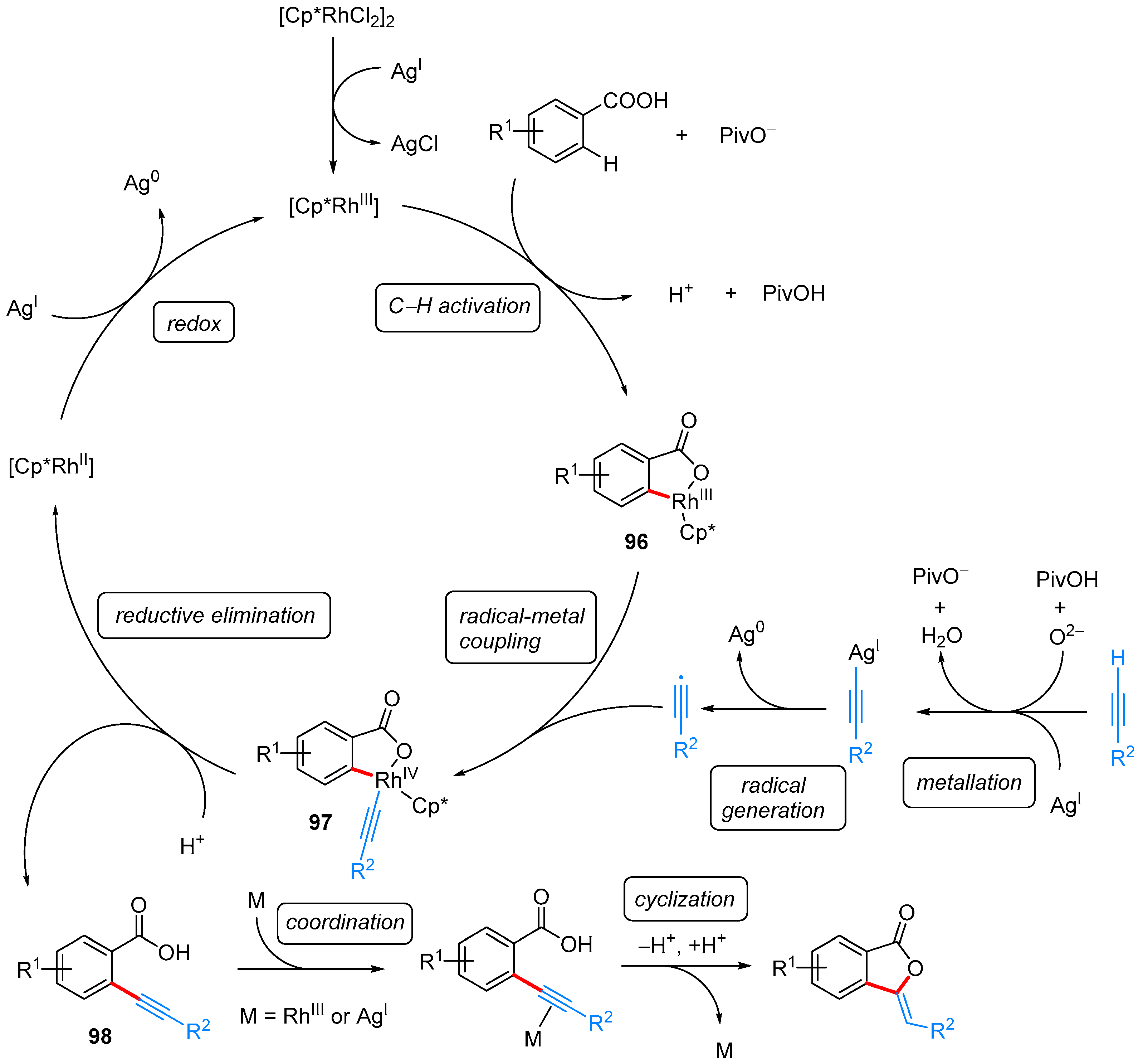 Molecules 24 00824 sch058