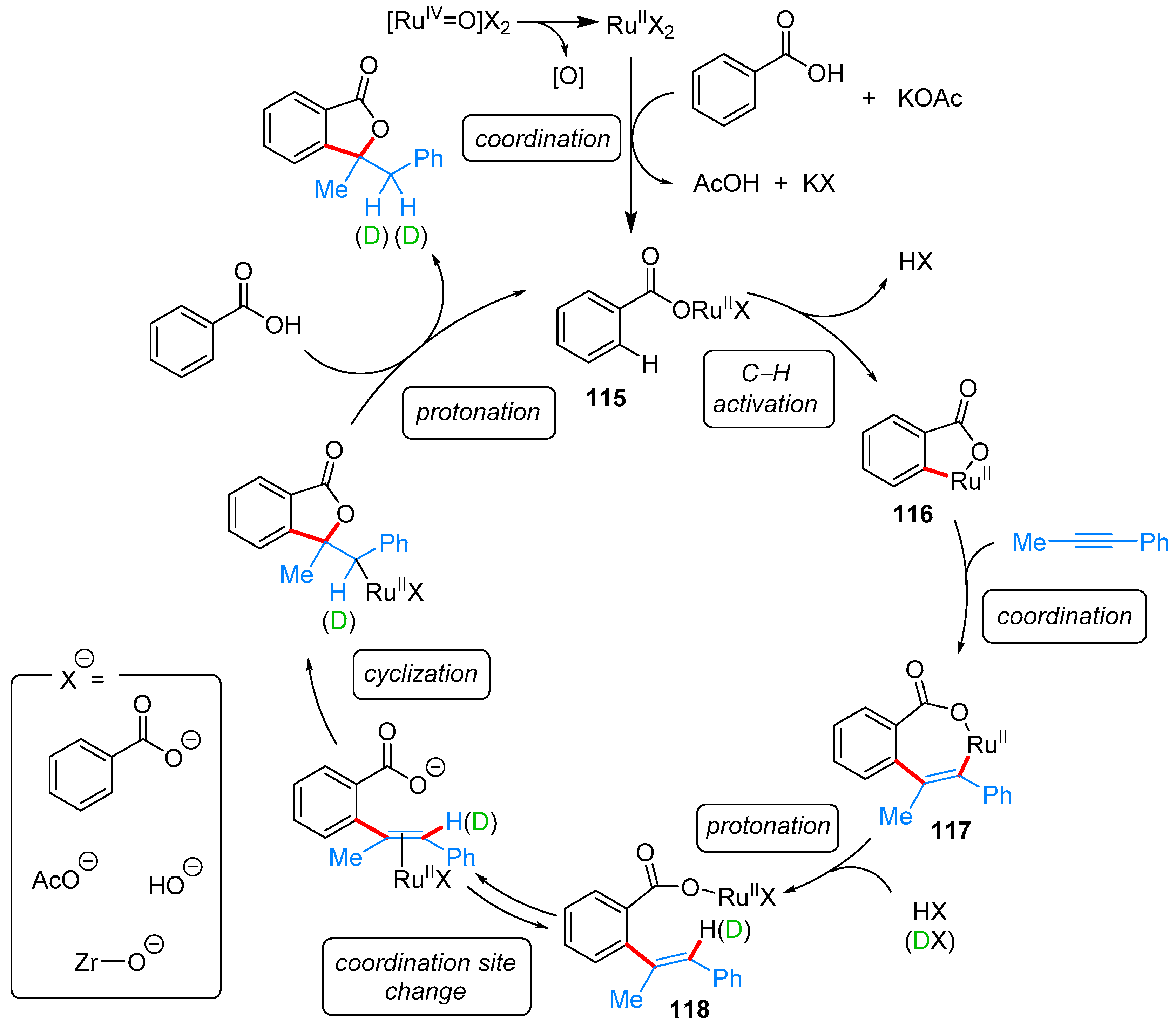 Molecules 24 00824 sch068