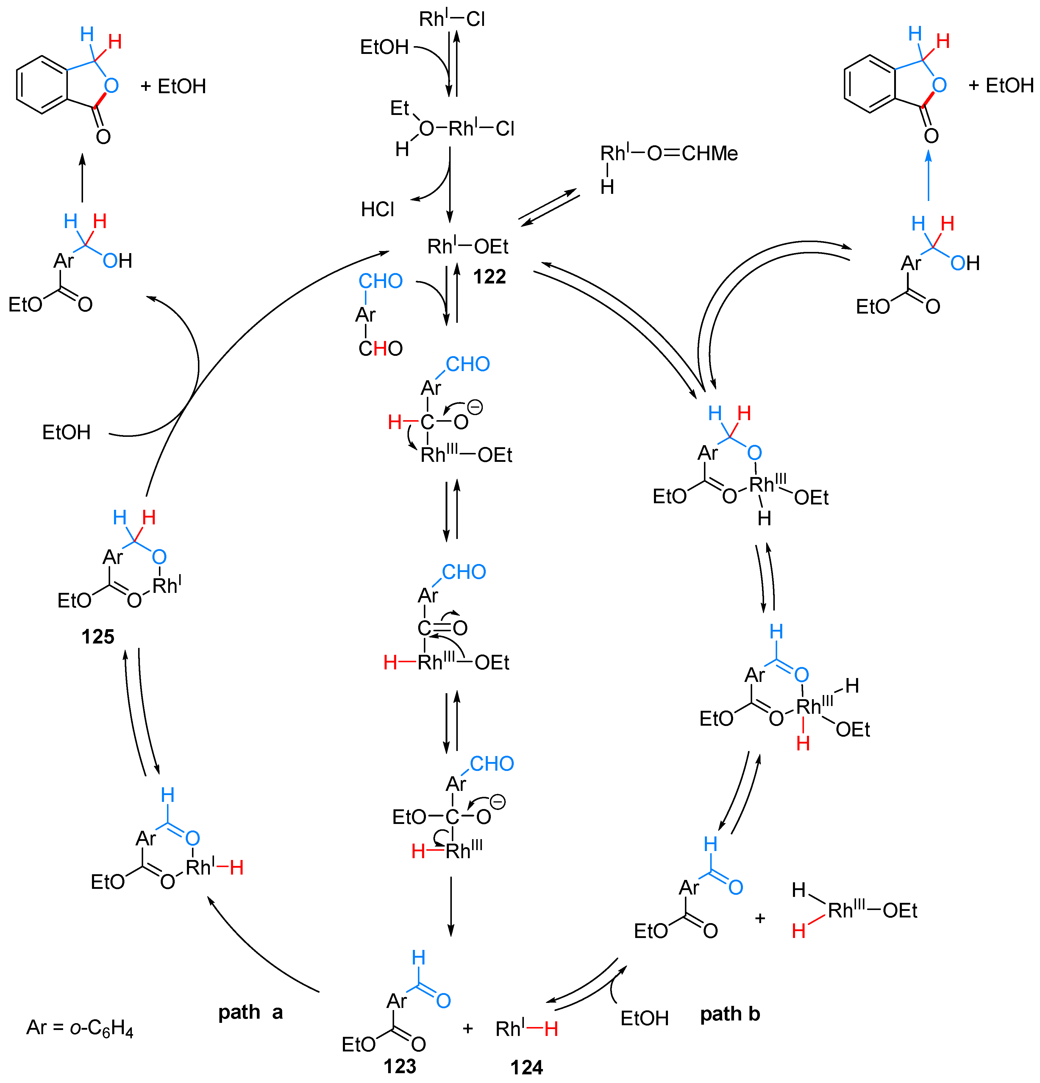Molecules 24 00824 sch072