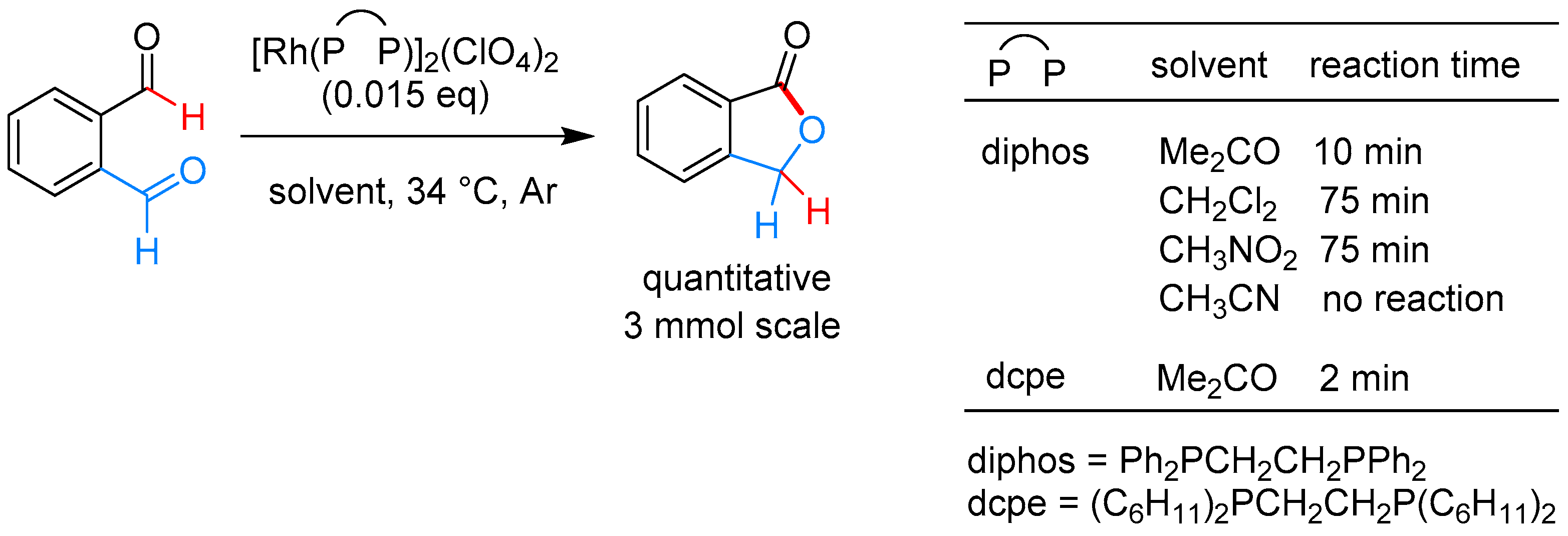 Molecules 24 00824 sch074