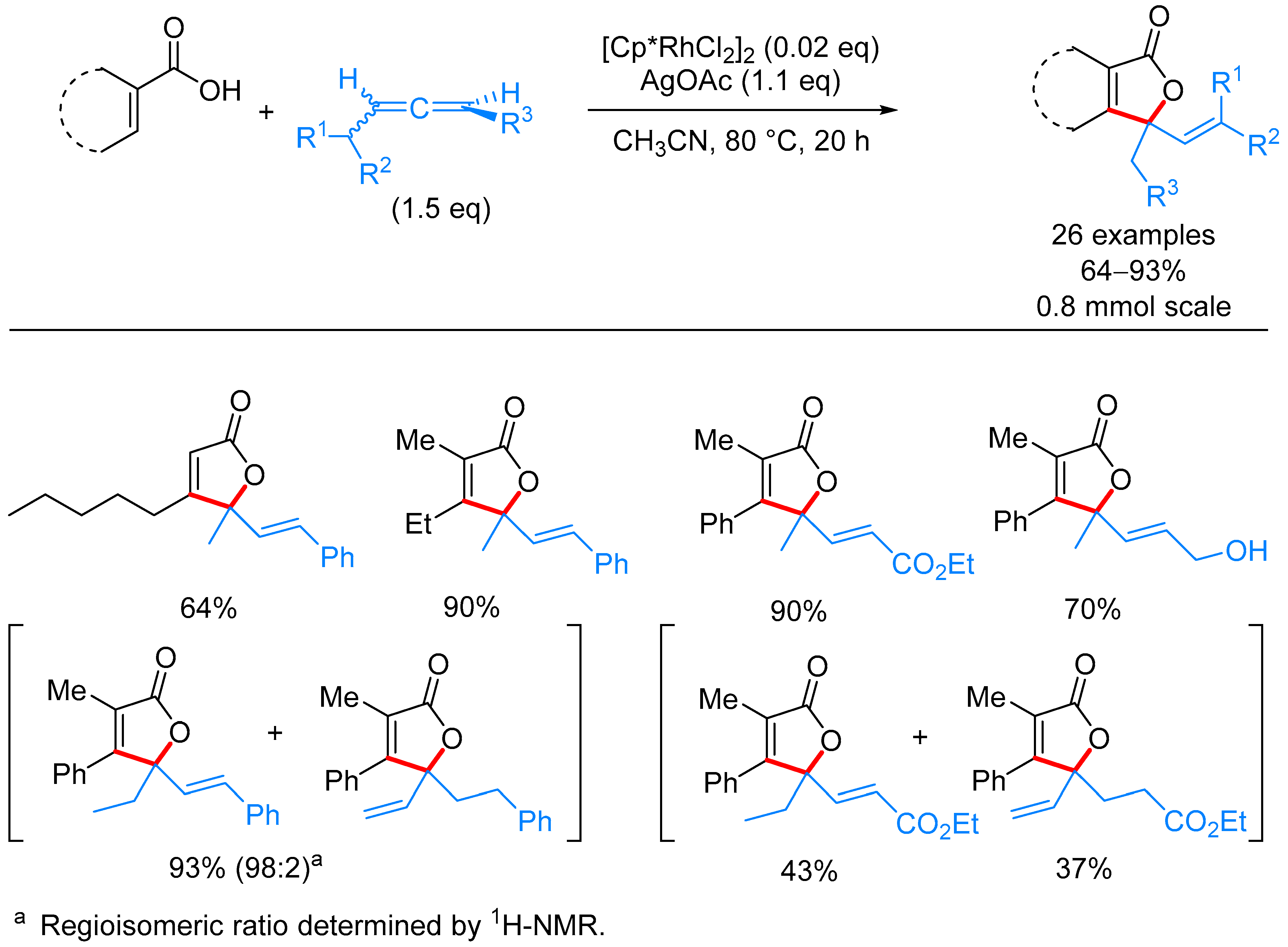 Molecules 24 00824 sch082