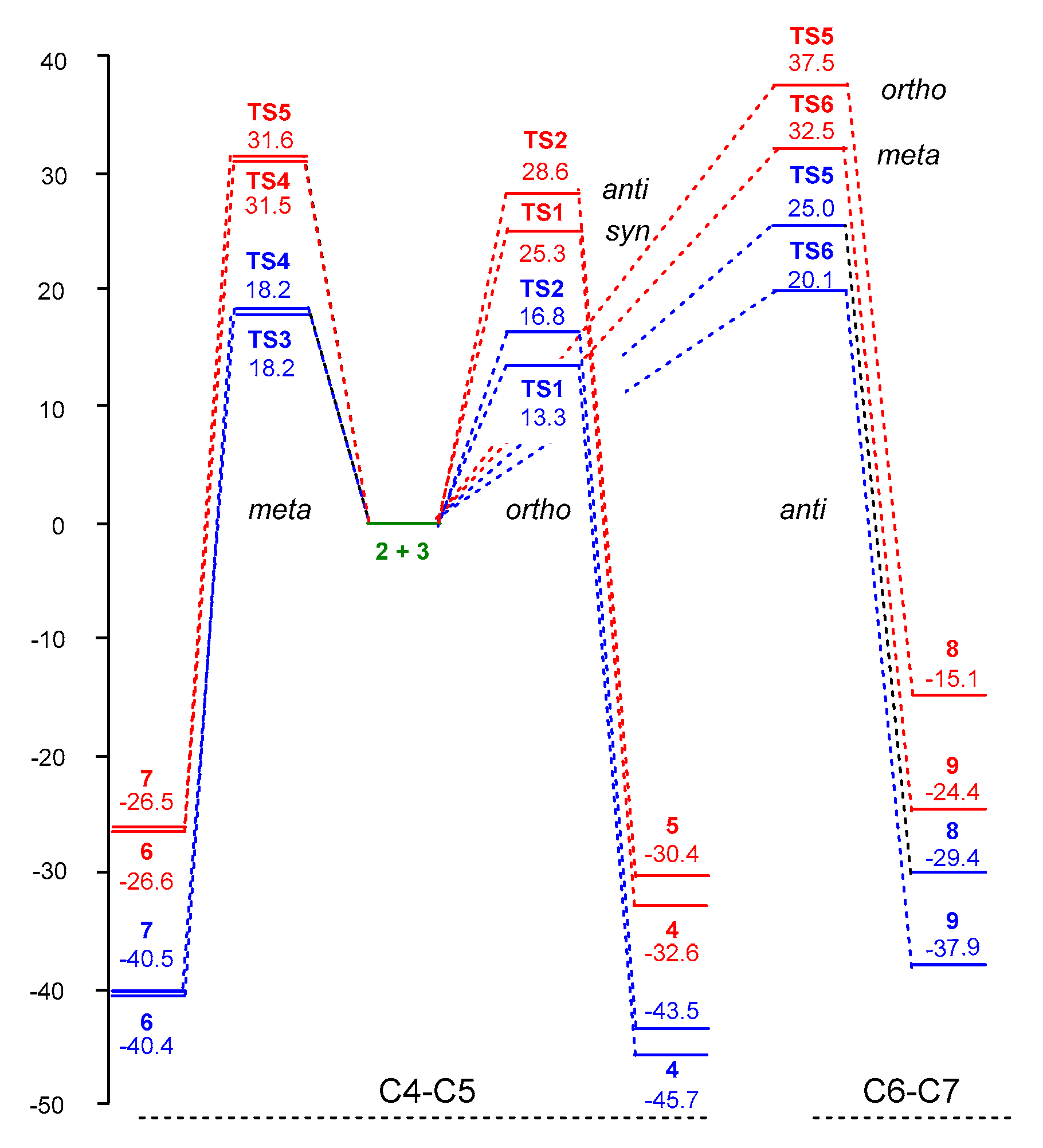 Molecules 24 00832 g003