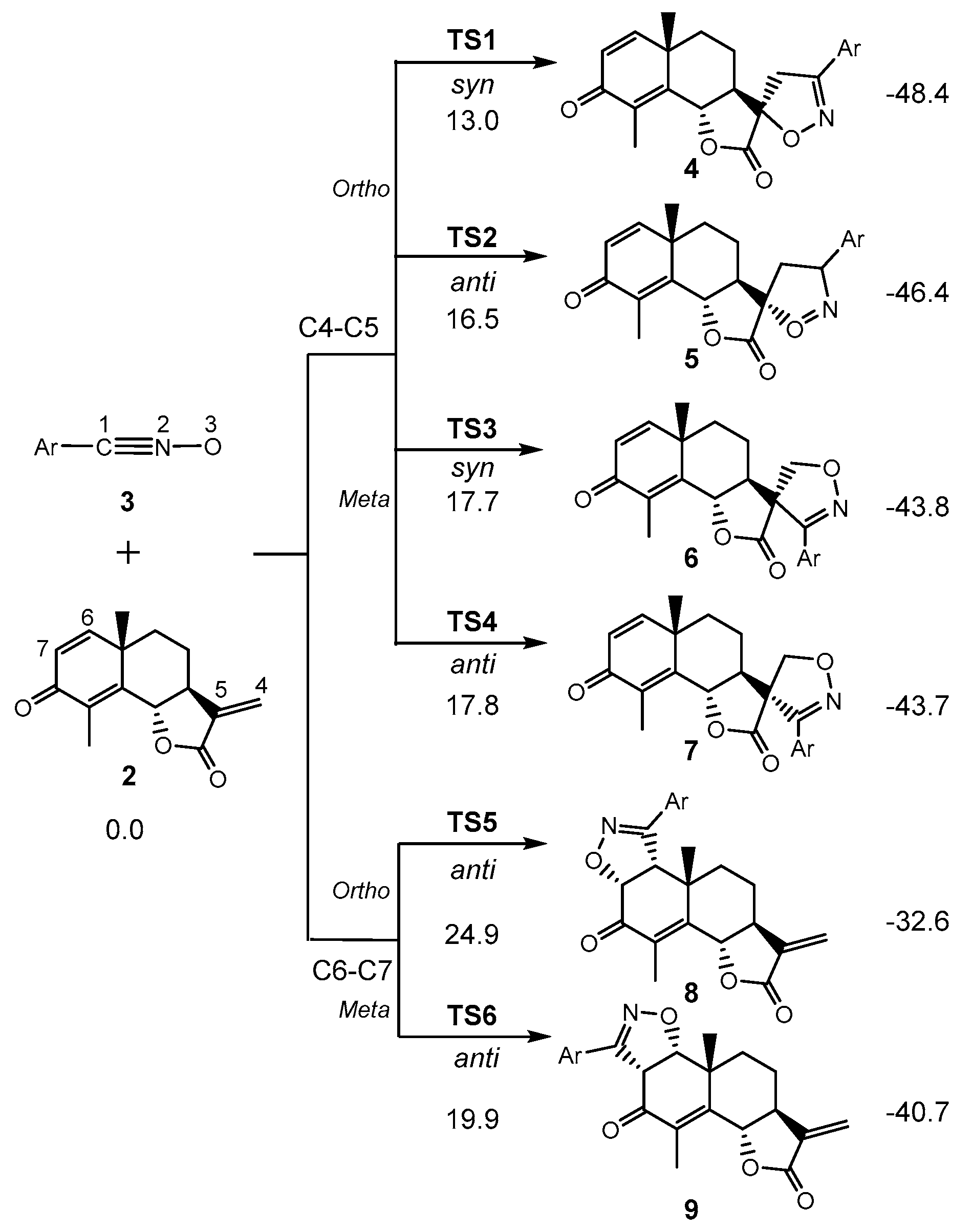 Molecules 24 00832 sch003