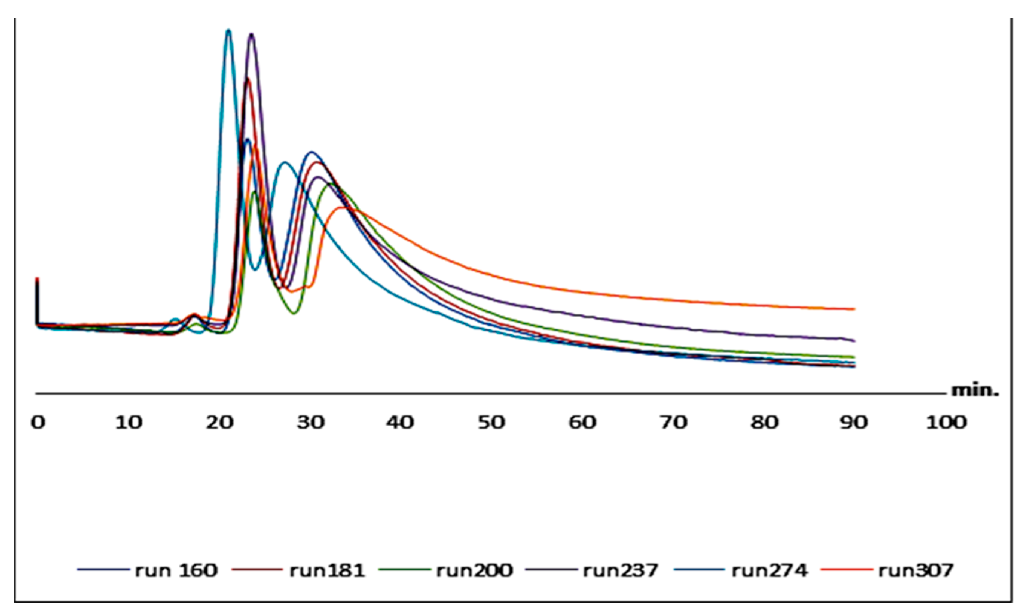 Molecules 24 00833 g005