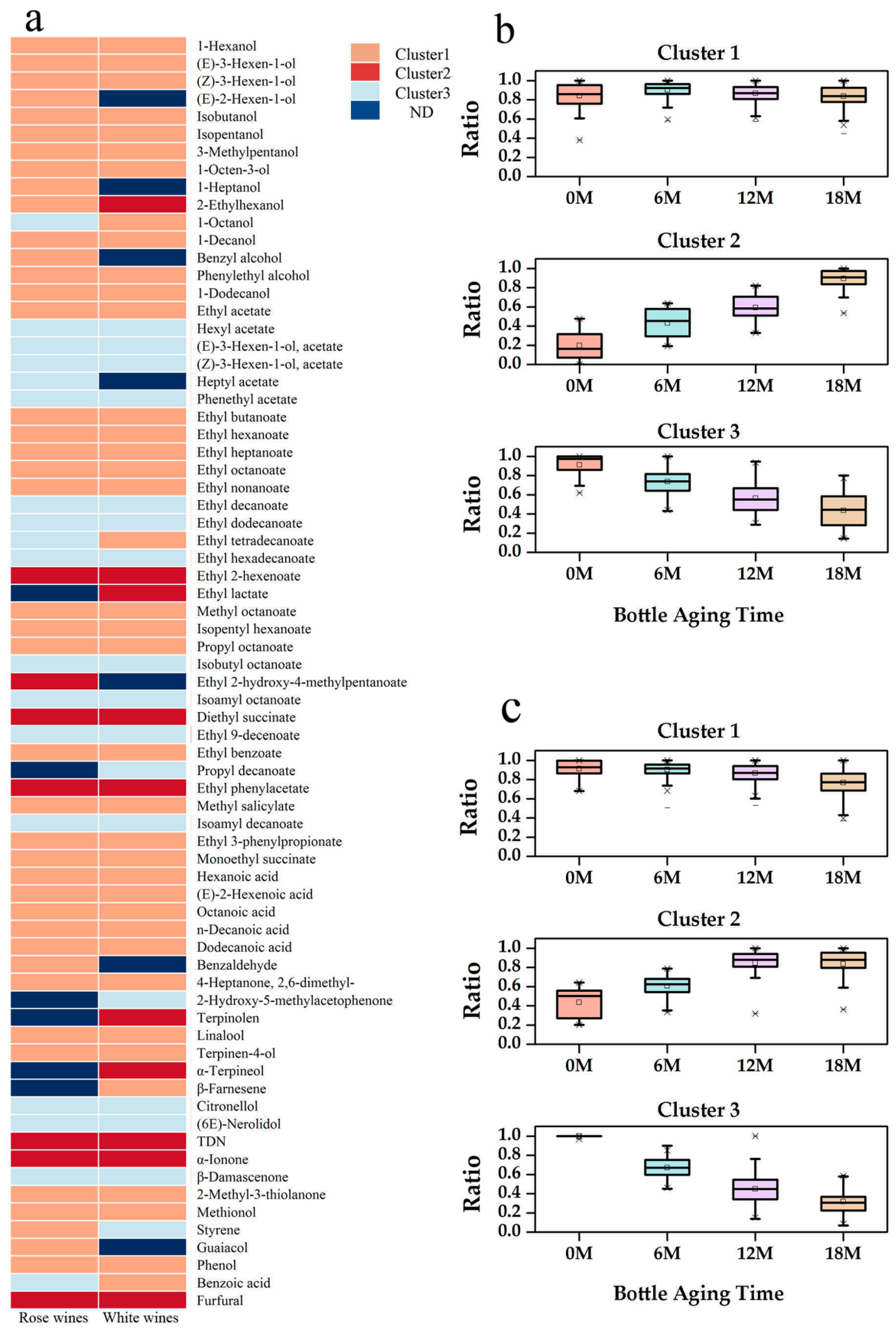 Molecules 24 00836 g003