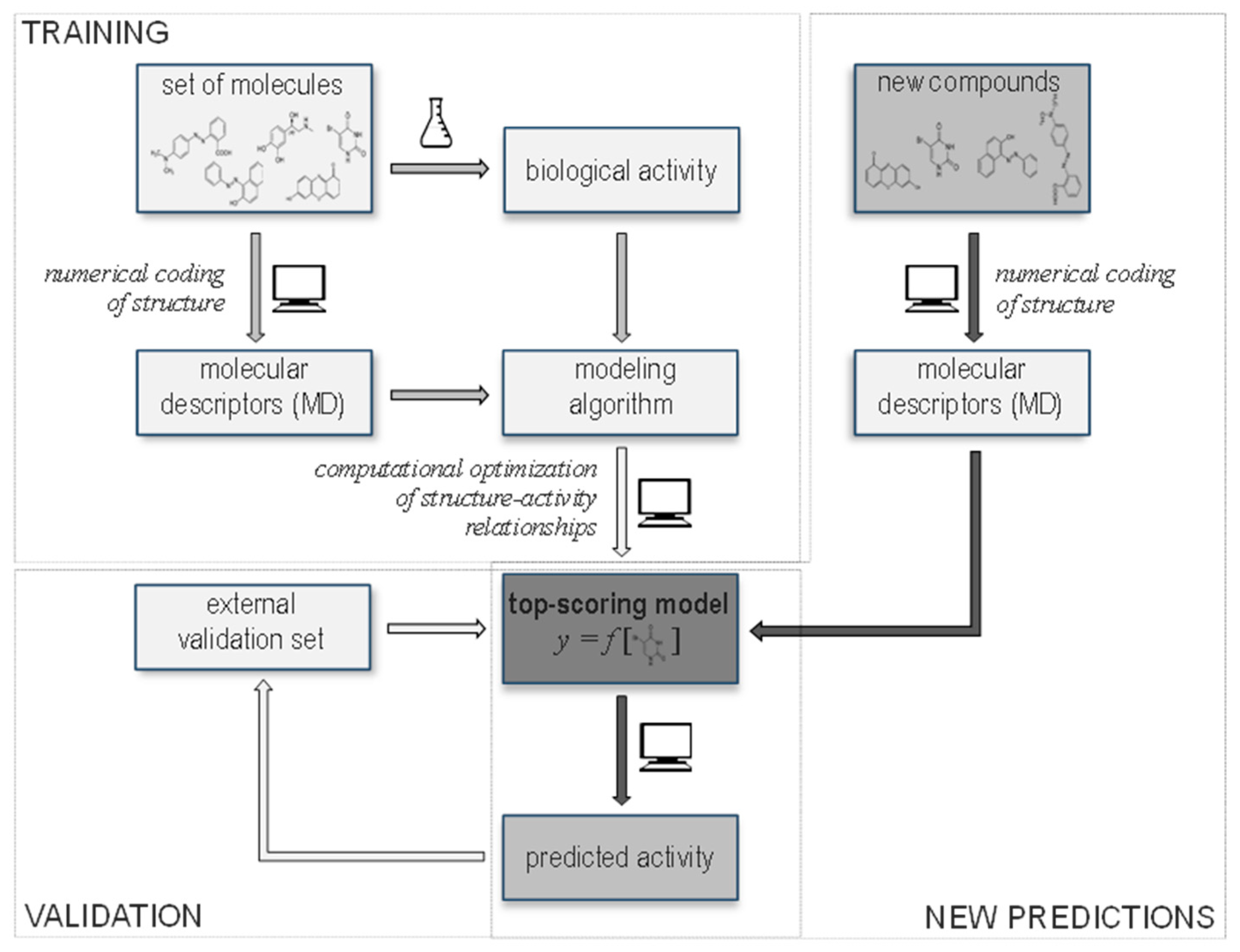 Molecules 24 00837 g001 Molecules 24 00837 g001