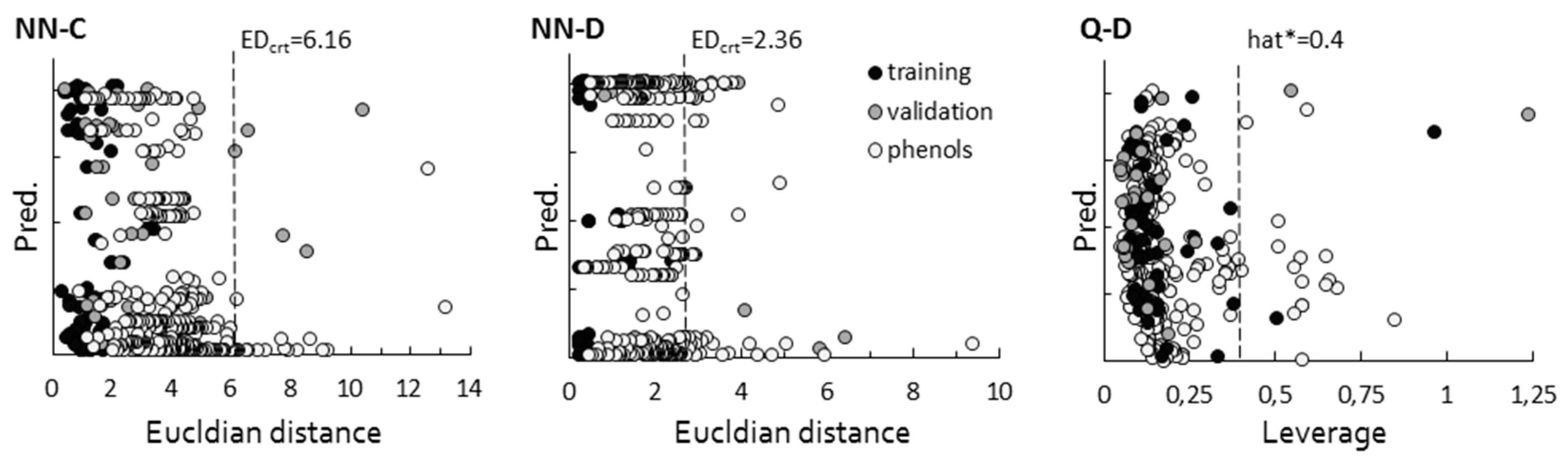 Molecules 24 00837 g004 Molecules 24 00837 g004