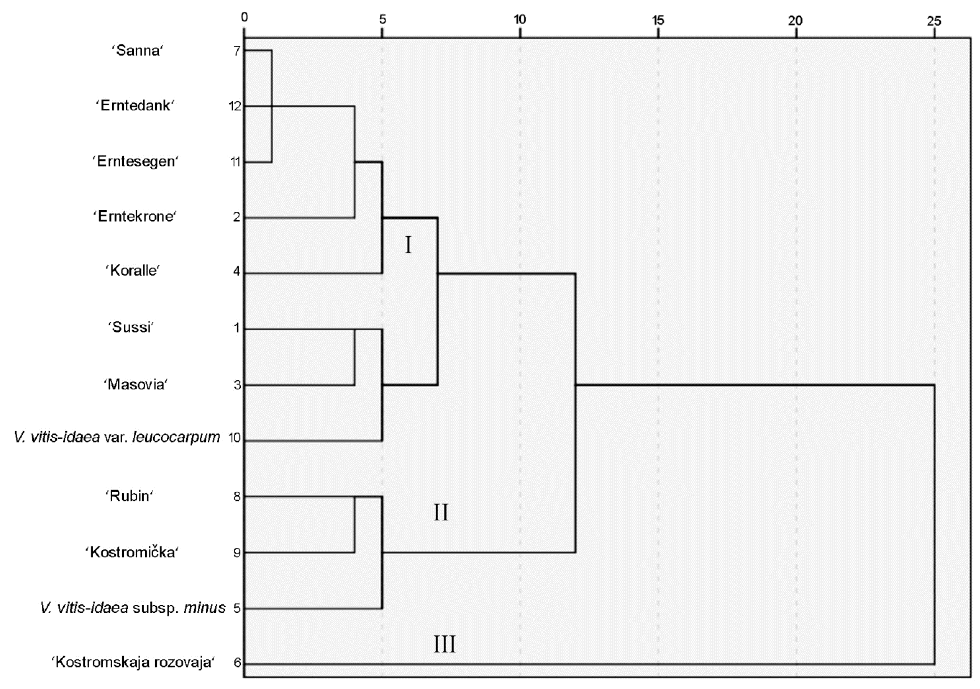 Molecules 24 00844 g004