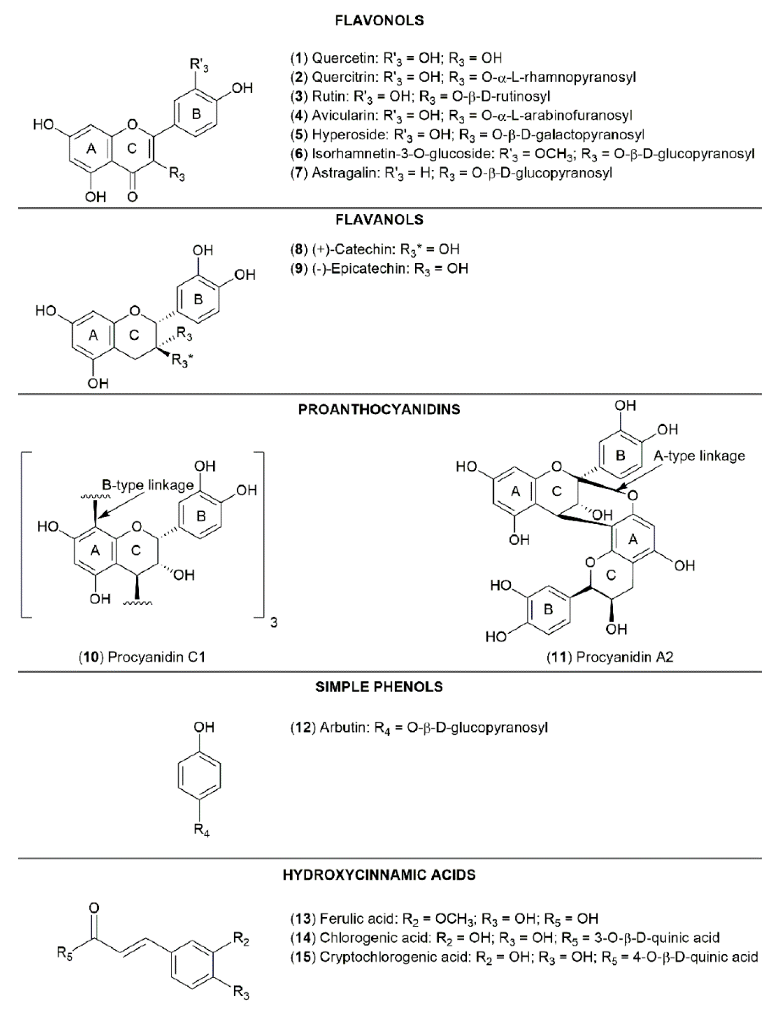 Molecules 24 00844 g005