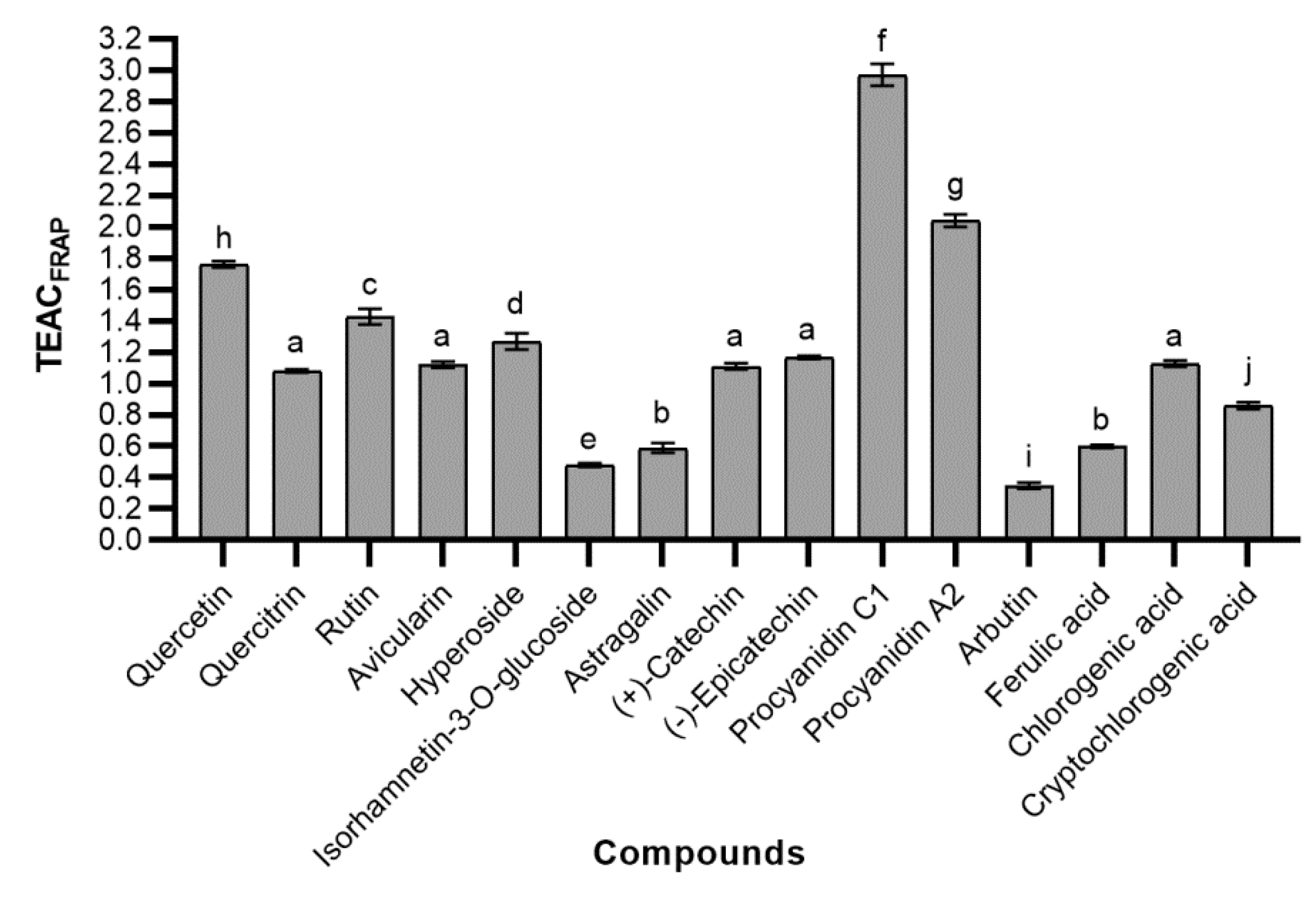 Molecules 24 00844 g007