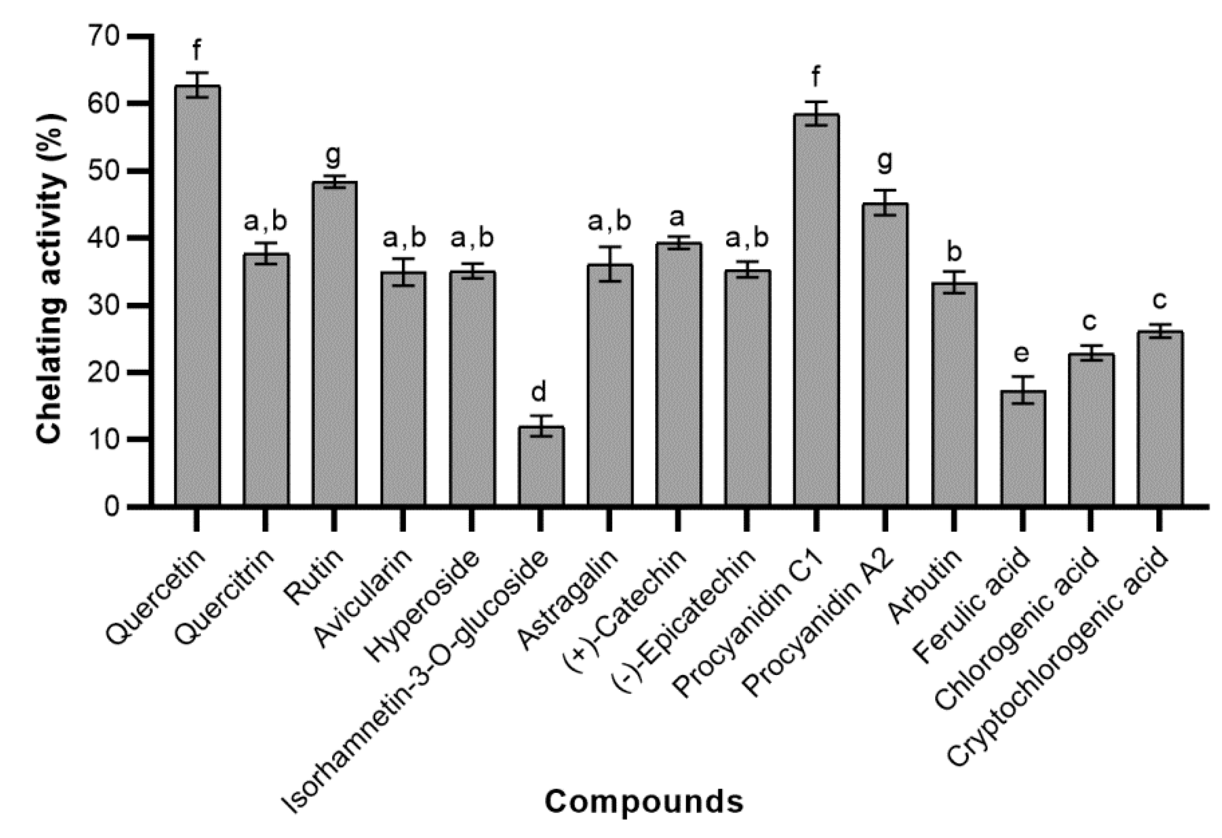 Molecules 24 00844 g008