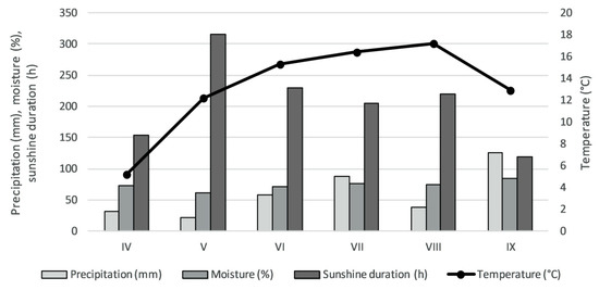 Molecules 24 00844 g0a1 550