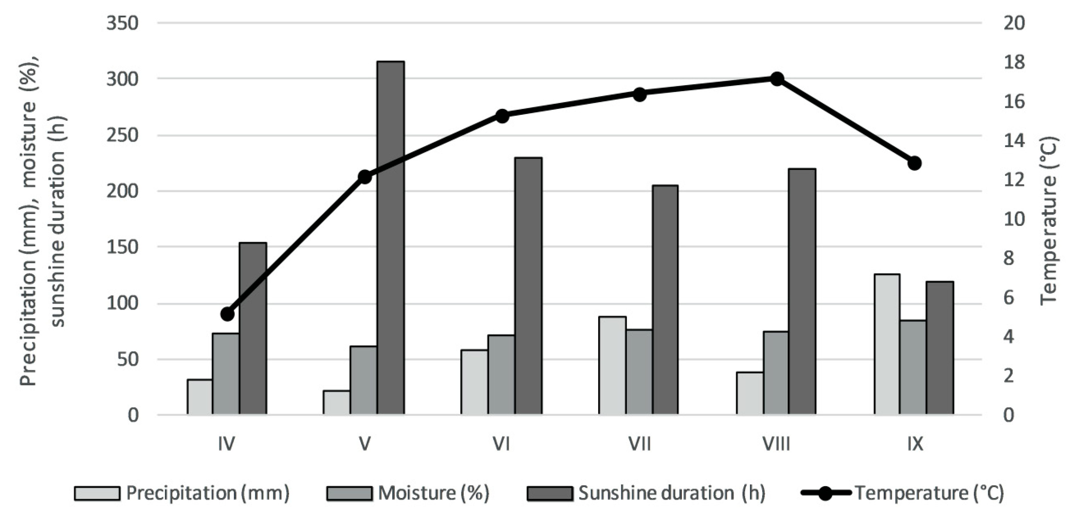 Molecules 24 00844 g0a1