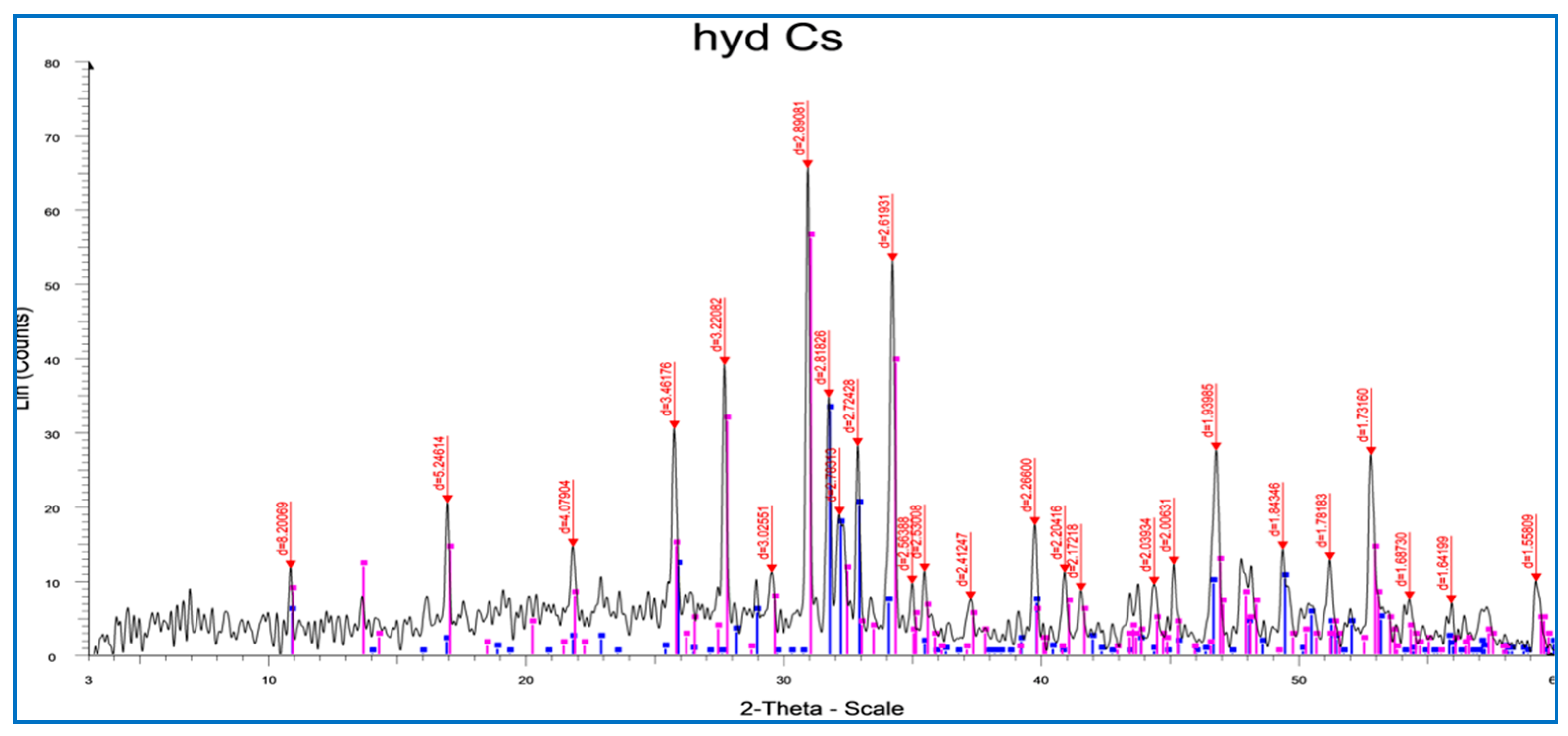 Molecules 24 00847 g002