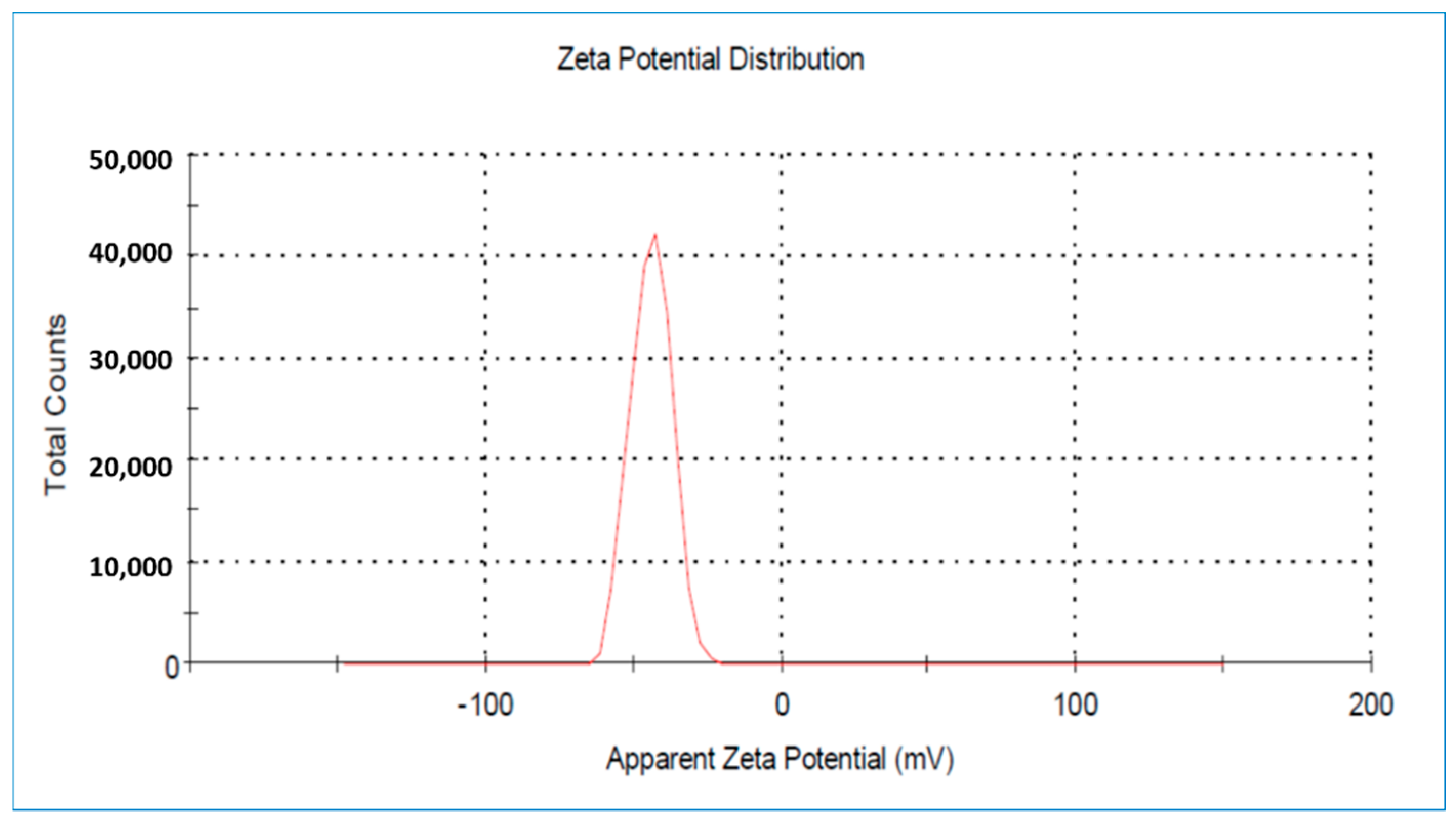Molecules 24 00847 g005