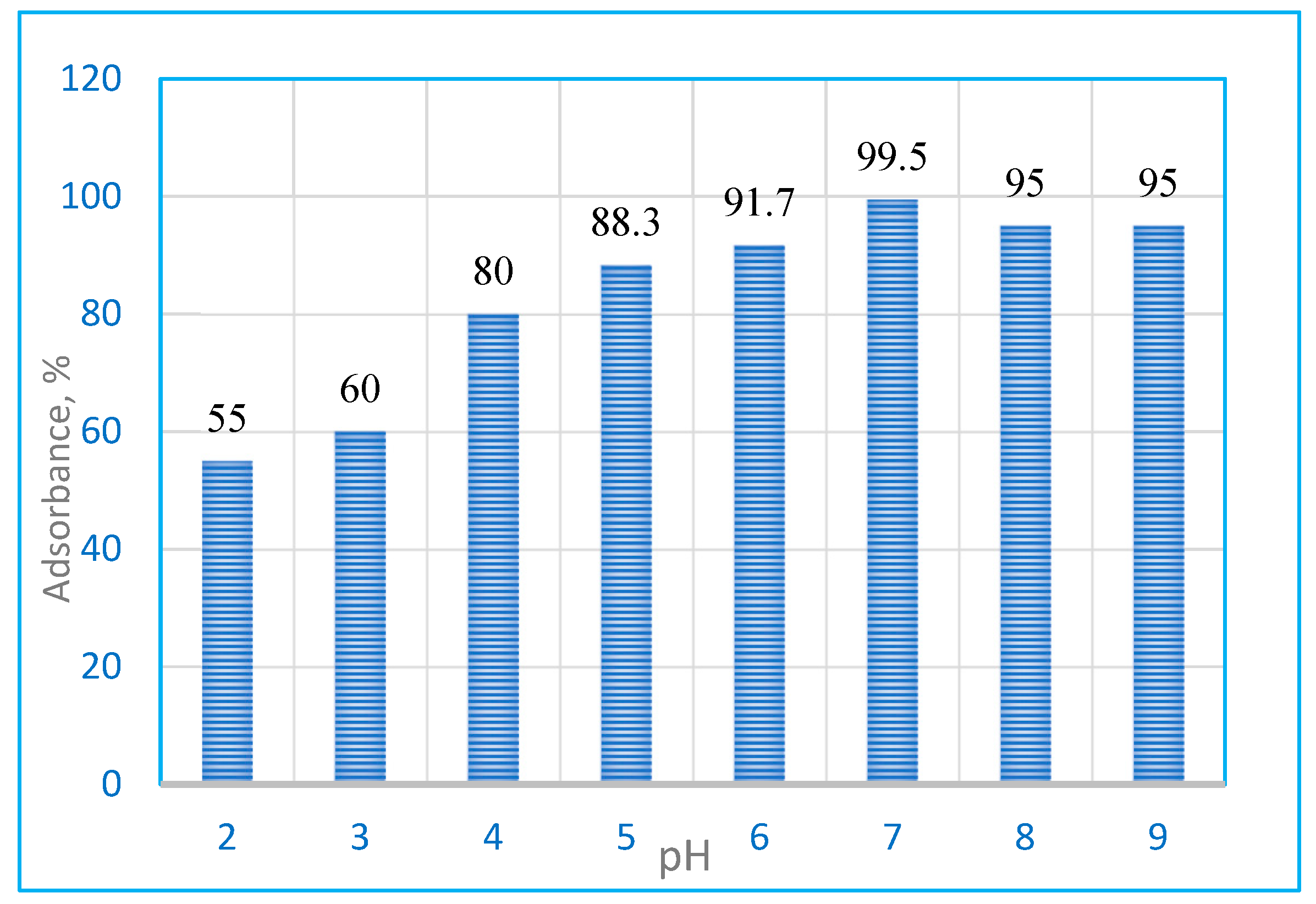 Molecules 24 00847 g006