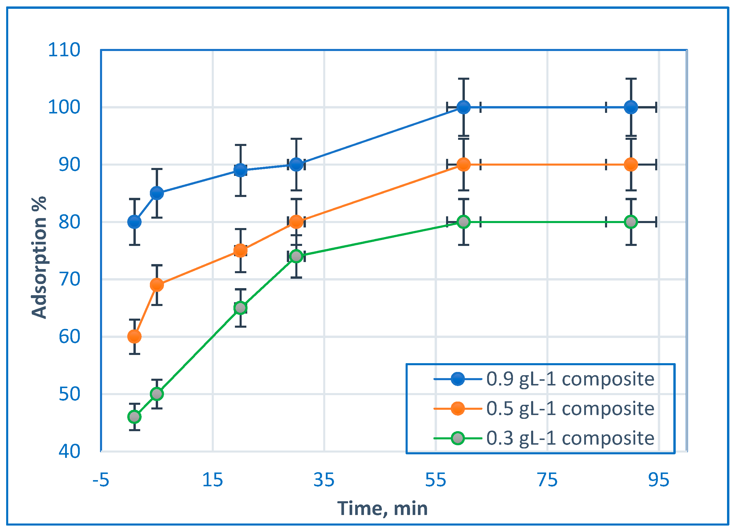Molecules 24 00847 g008