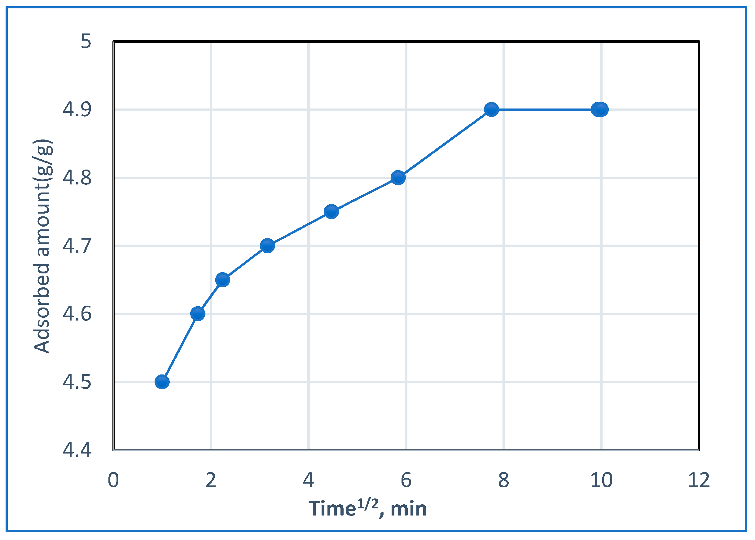 Molecules 24 00847 g009