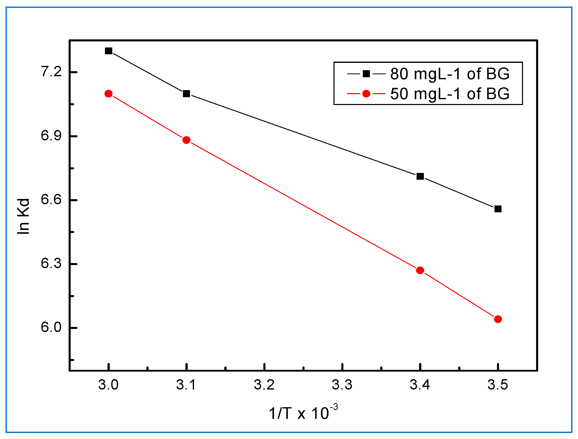 Molecules 24 00847 g012