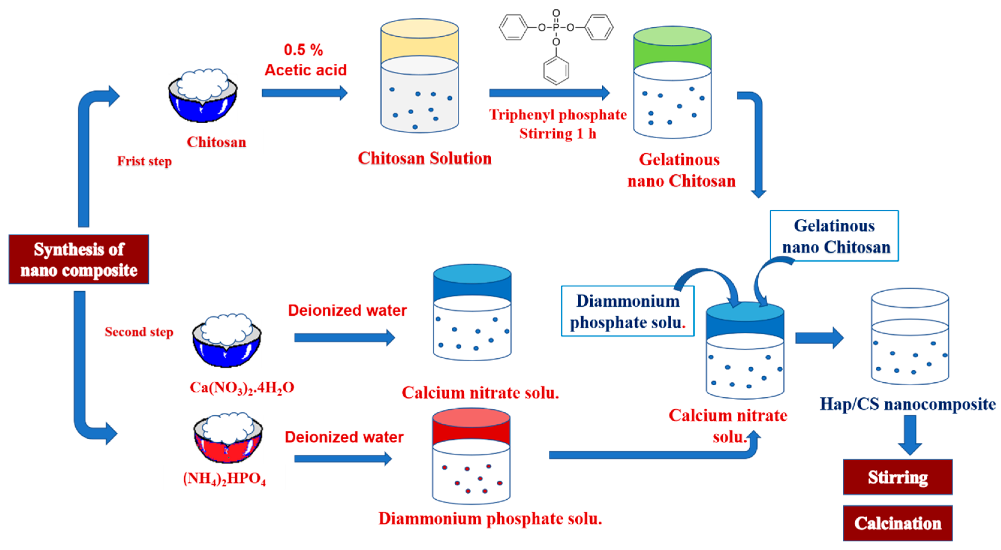 Molecules 24 00847 g013