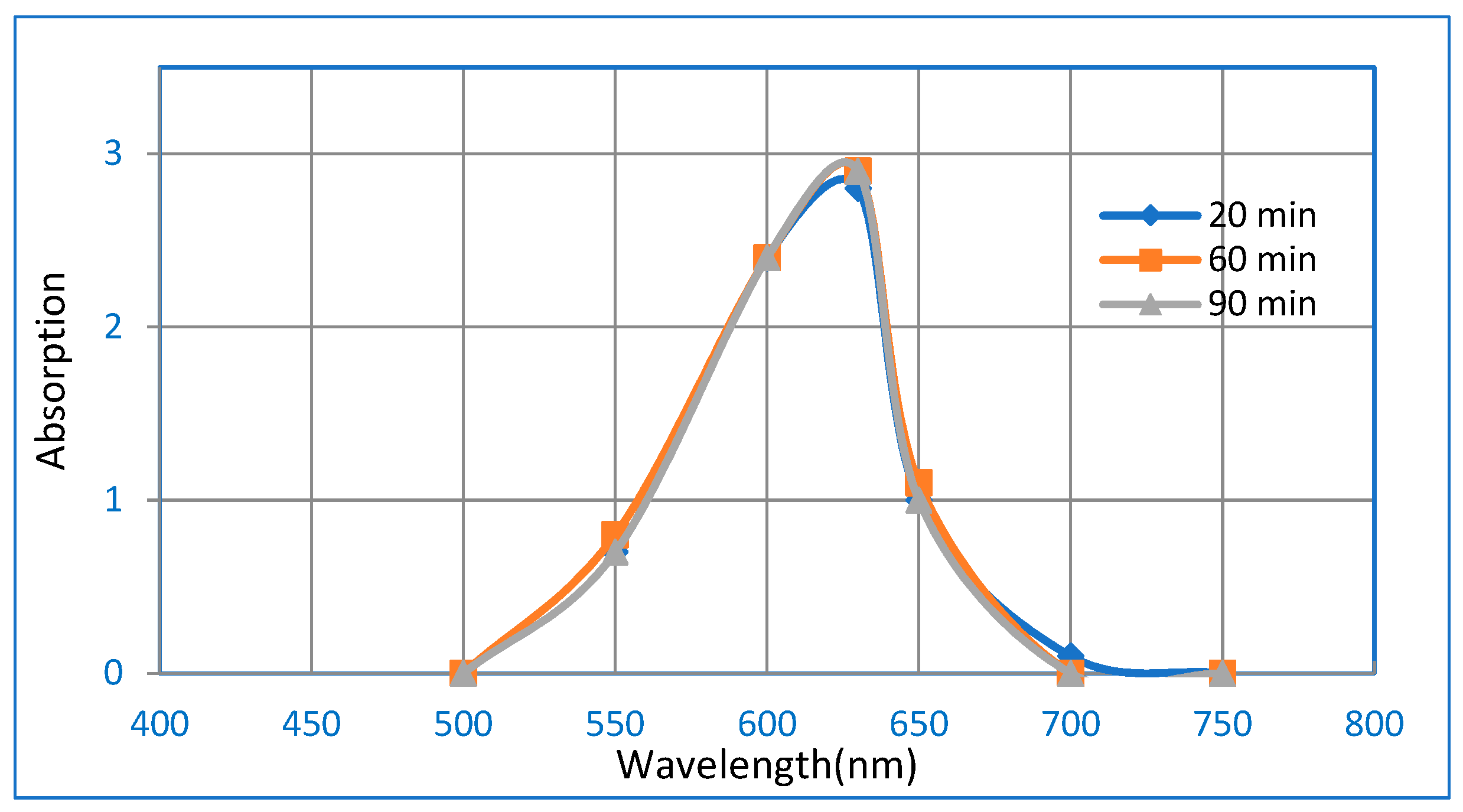 Molecules 24 00847 g015
