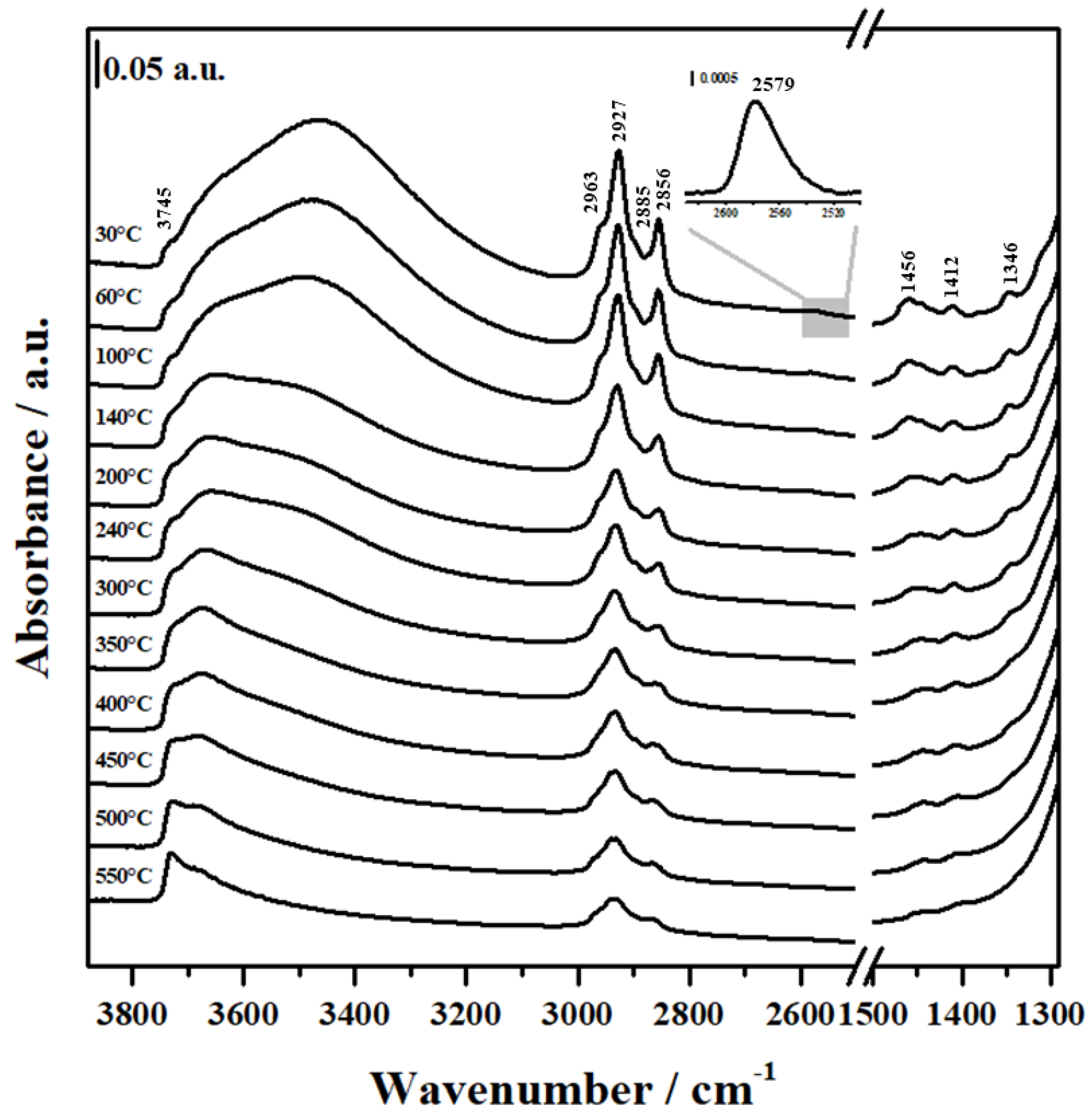 Molecules 24 00848 g004