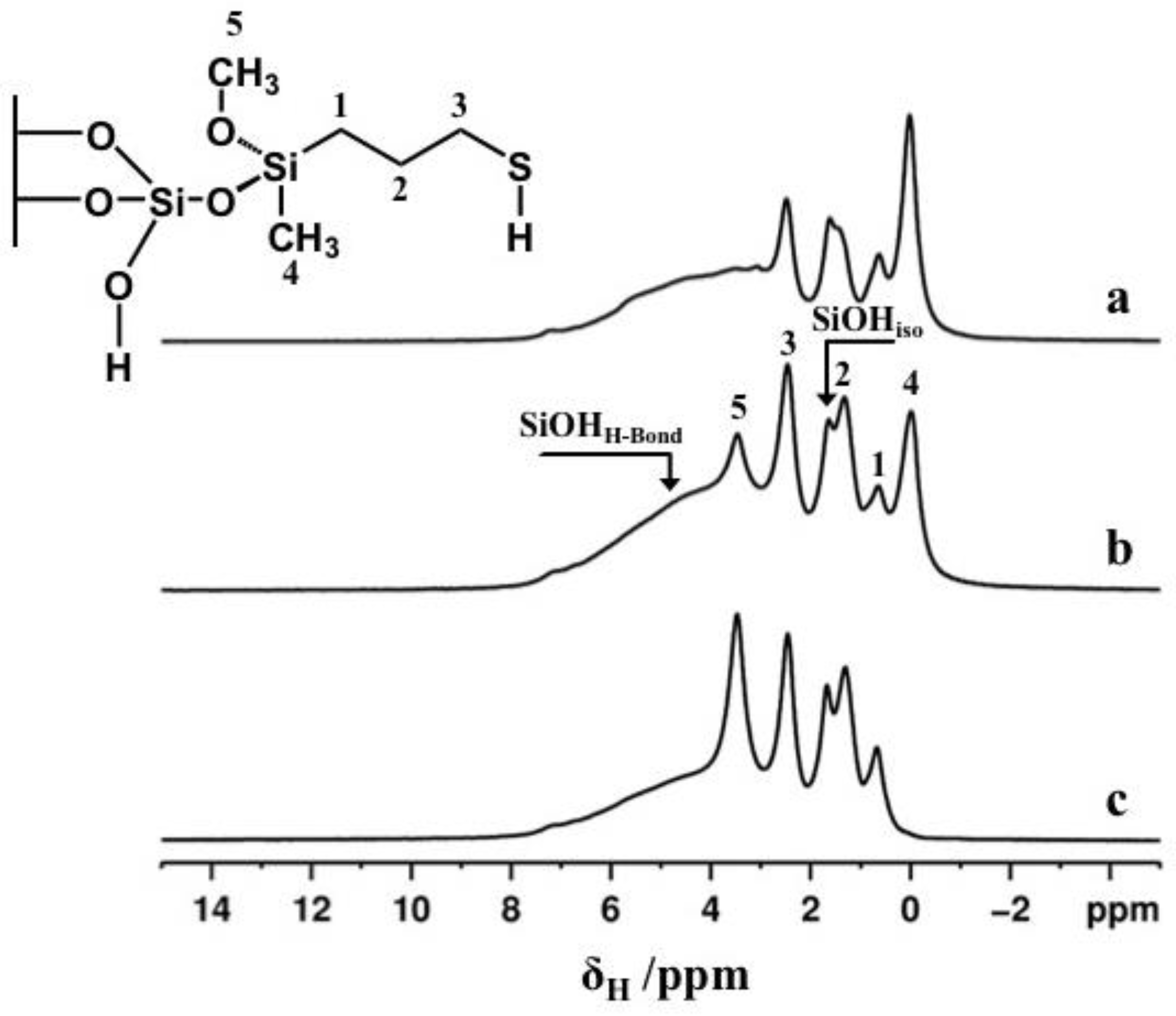 Molecules 24 00848 g006