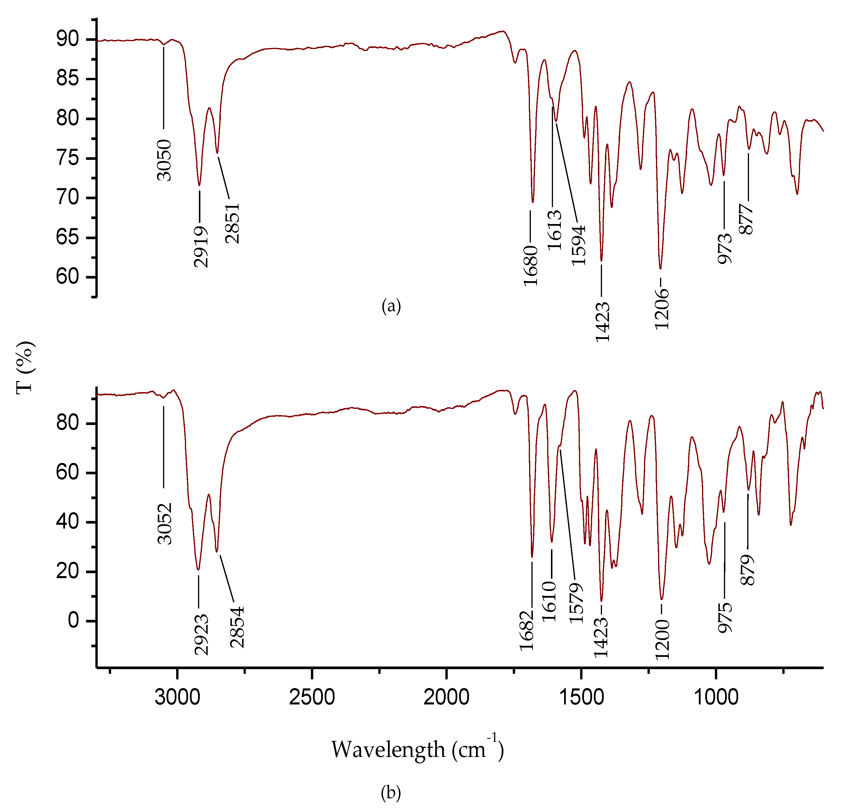 Molecules 24 00849 g002