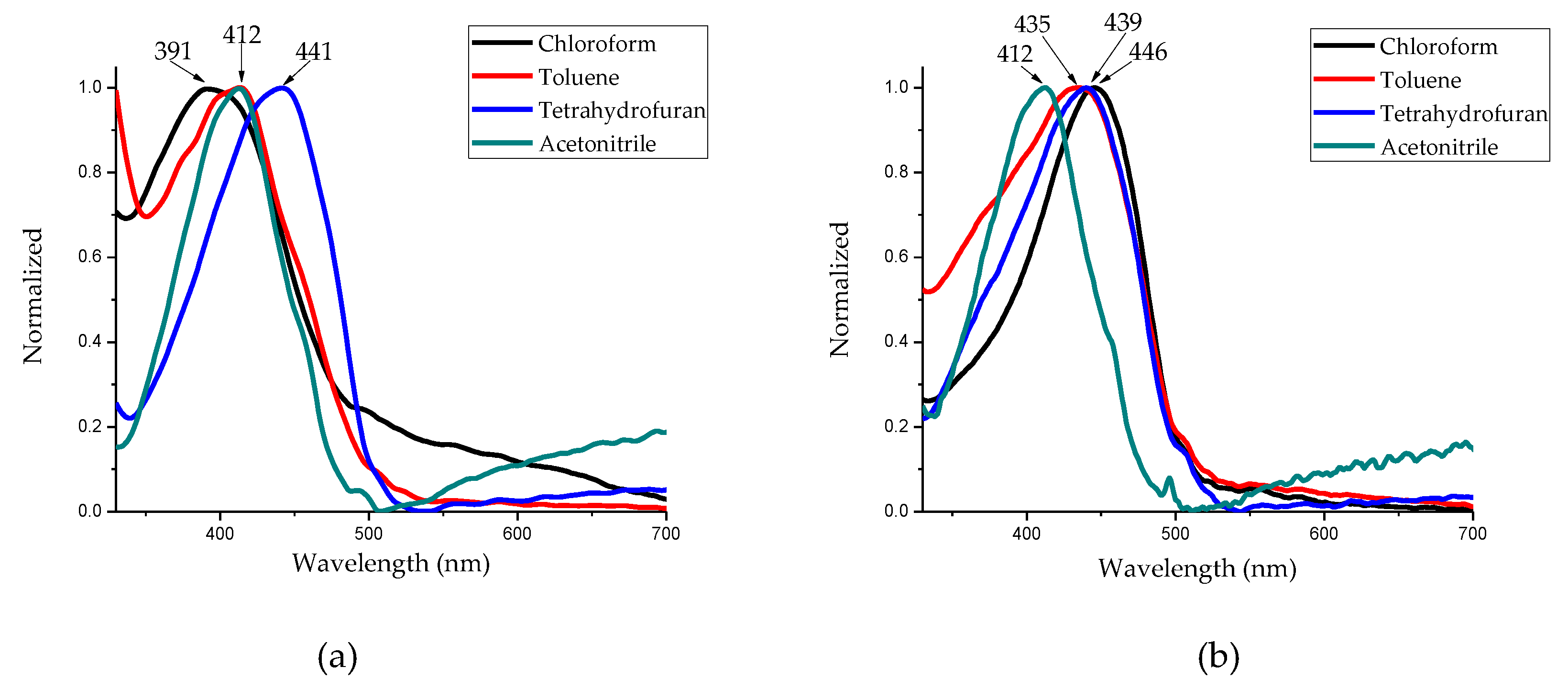 Molecules 24 00849 g004