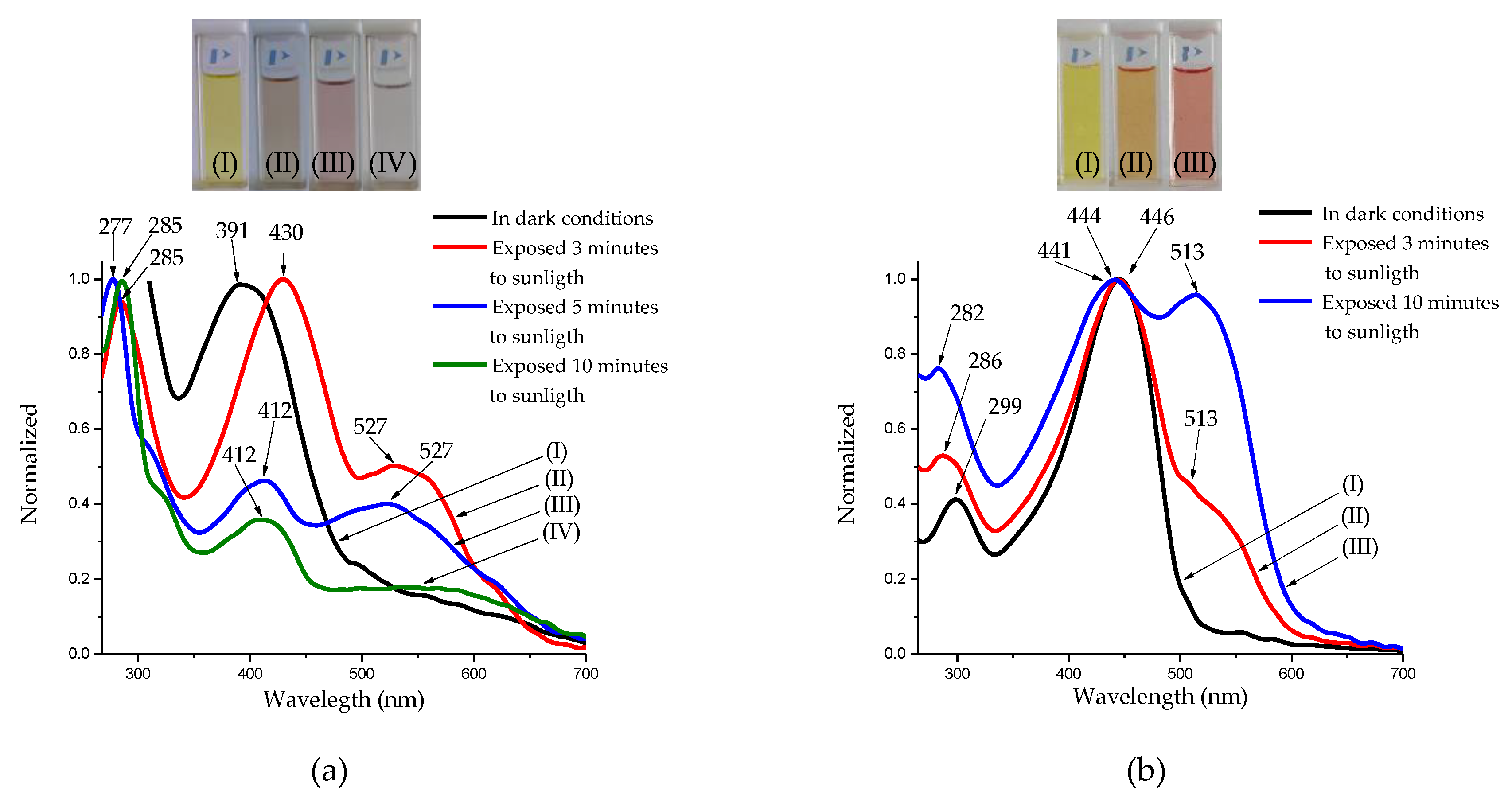 Molecules 24 00849 g005