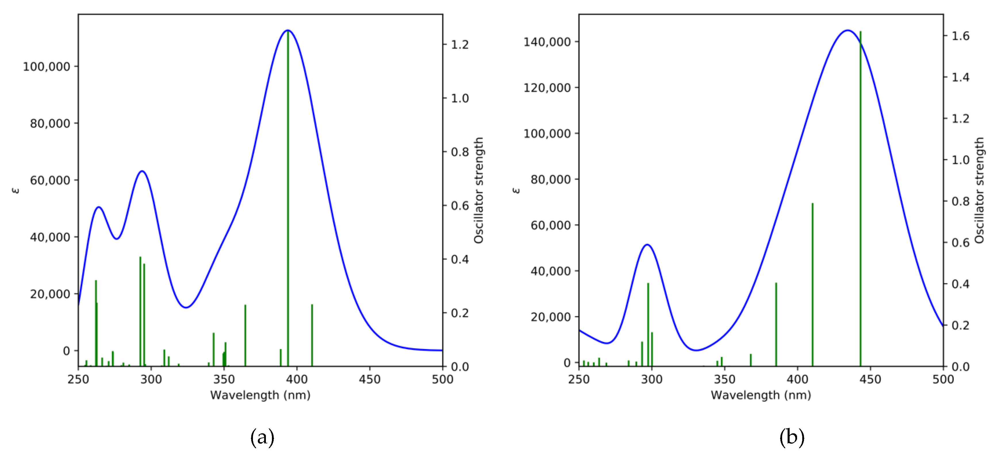 Molecules 24 00849 g007