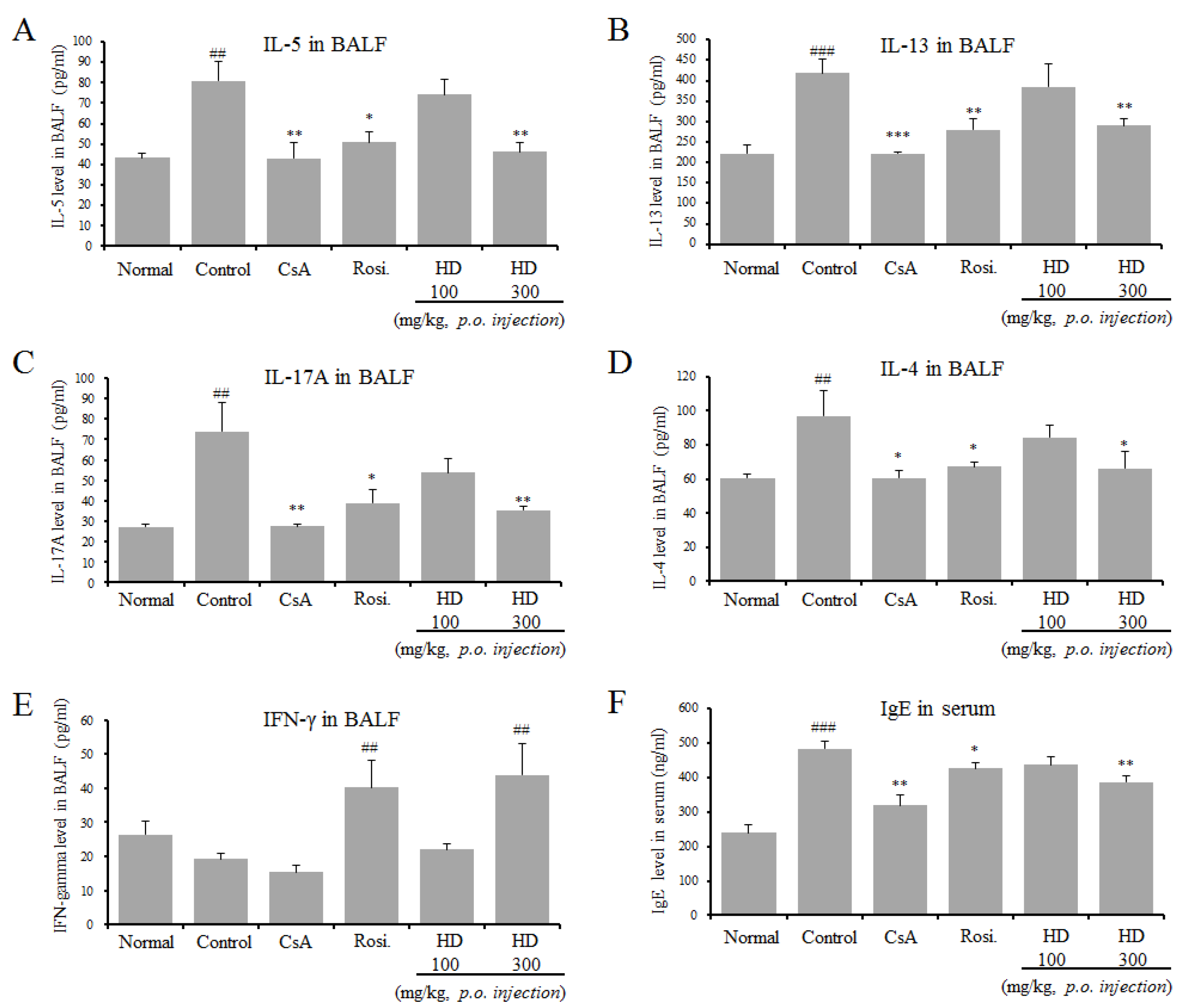 Molecules 24 00852 g003 Molecules 24 00852 g003