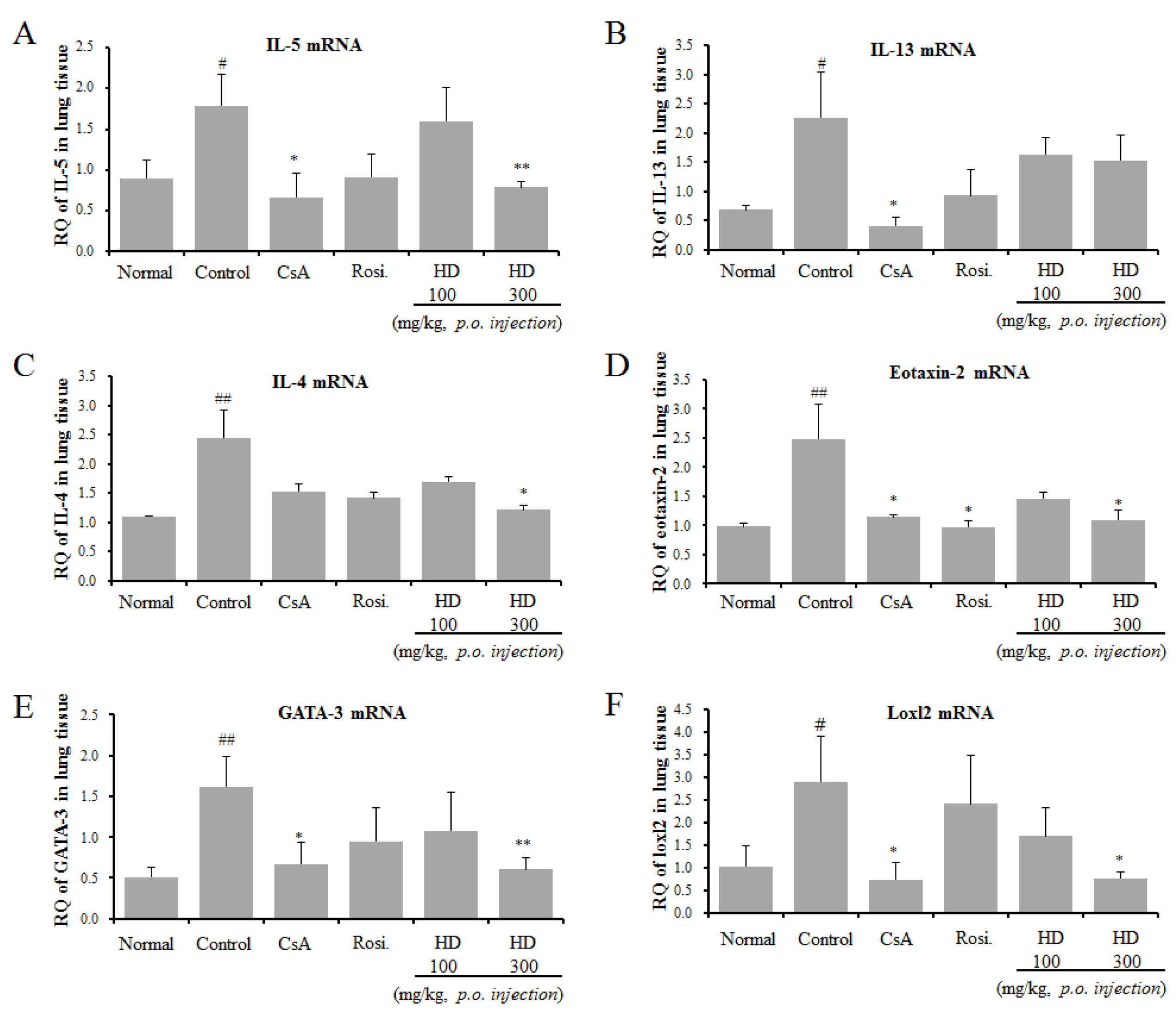 Molecules 24 00852 g004 Molecules 24 00852 g004