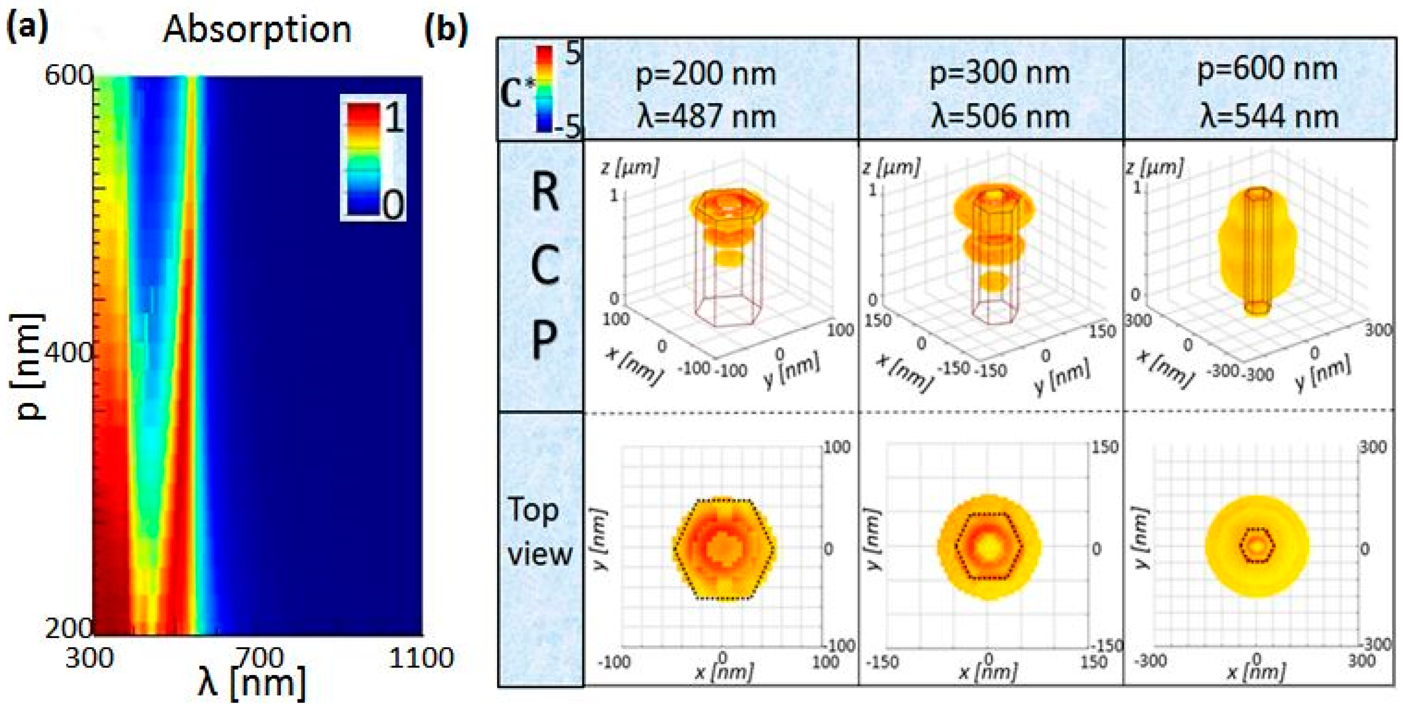 Molecules 24 00853 g003