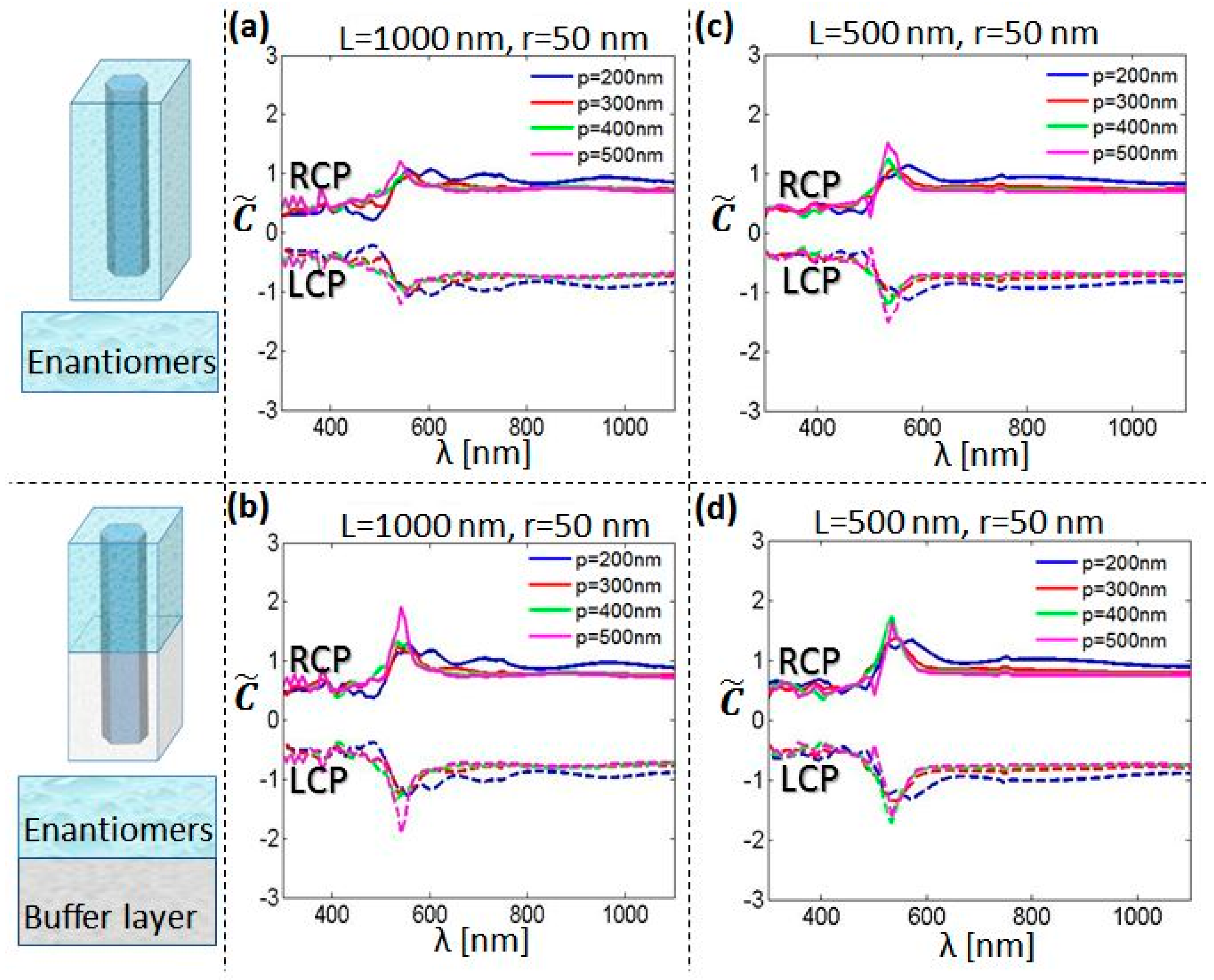 Molecules 24 00853 g005