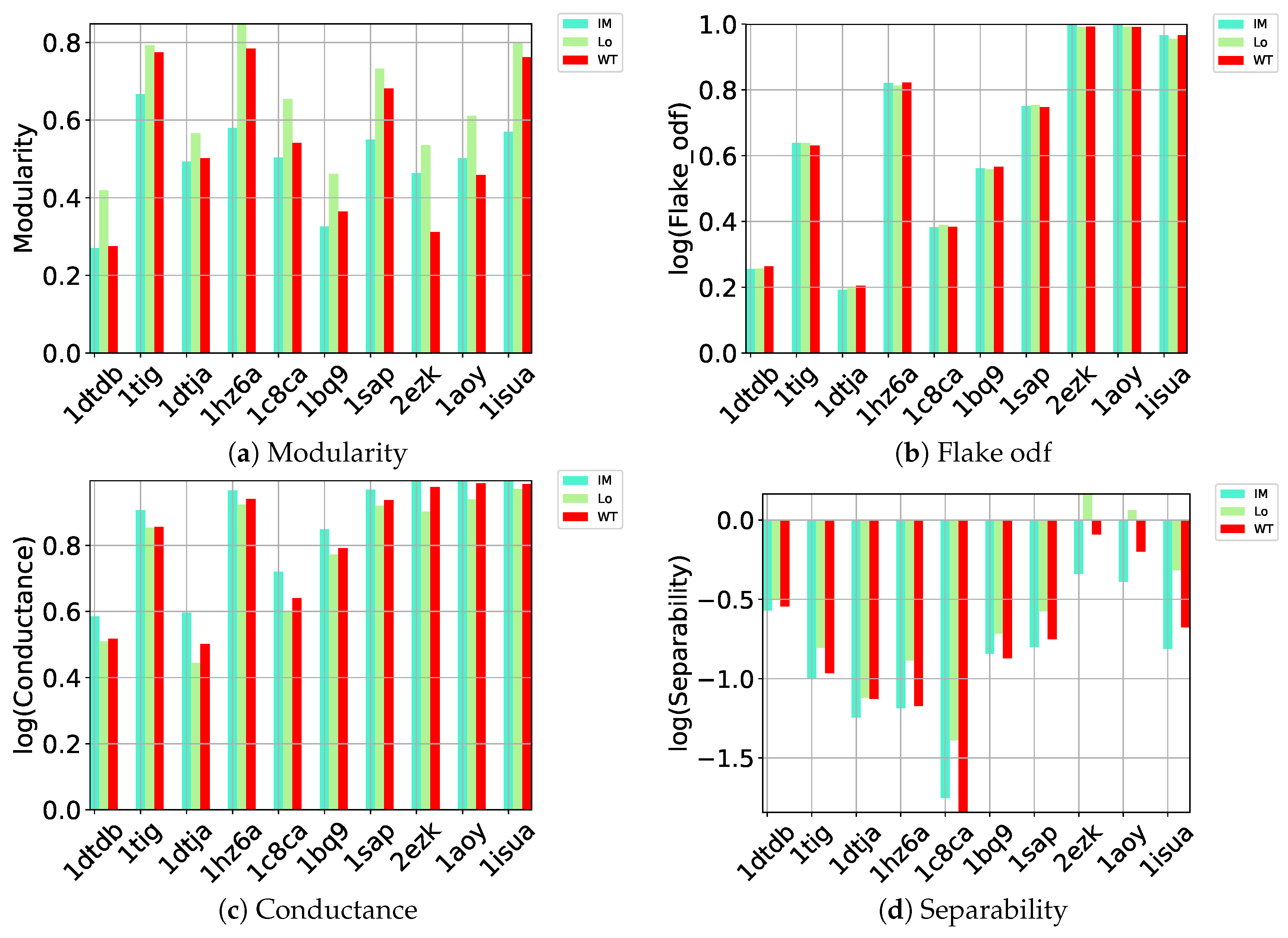 Molecules 24 00854 g001