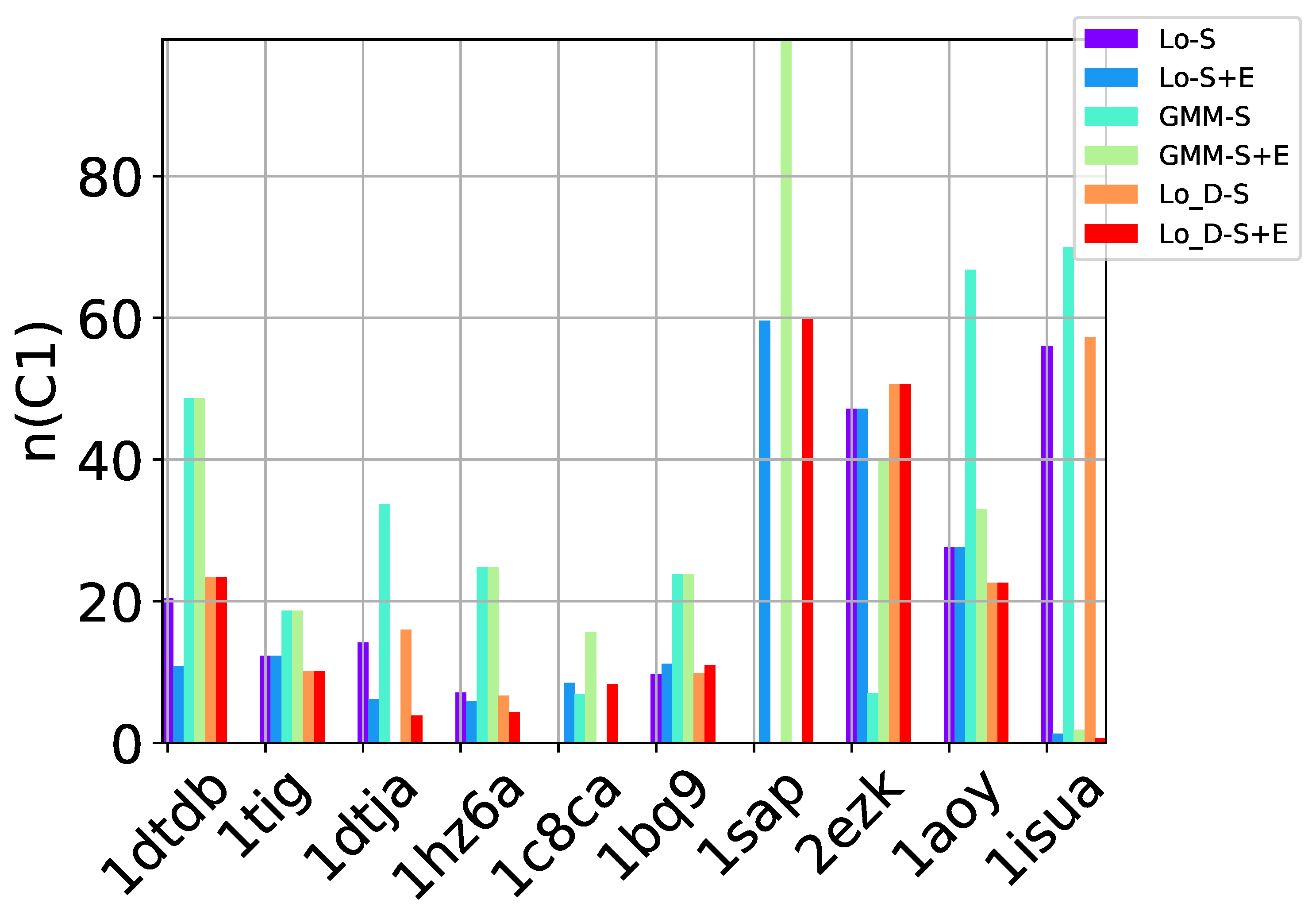 Molecules 24 00854 g003a